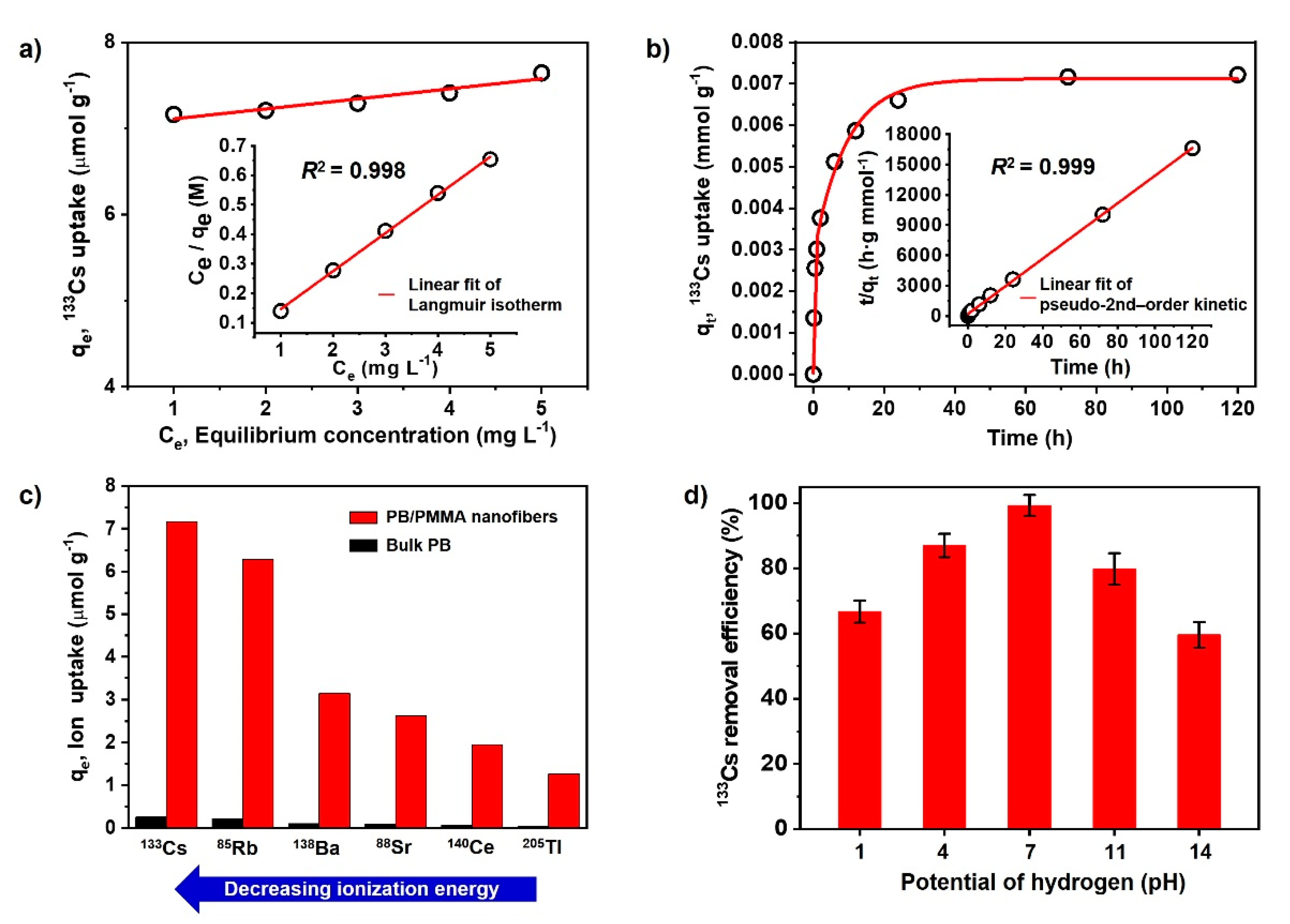 Materials 14 02896 g005 Materials 14 02896 g005