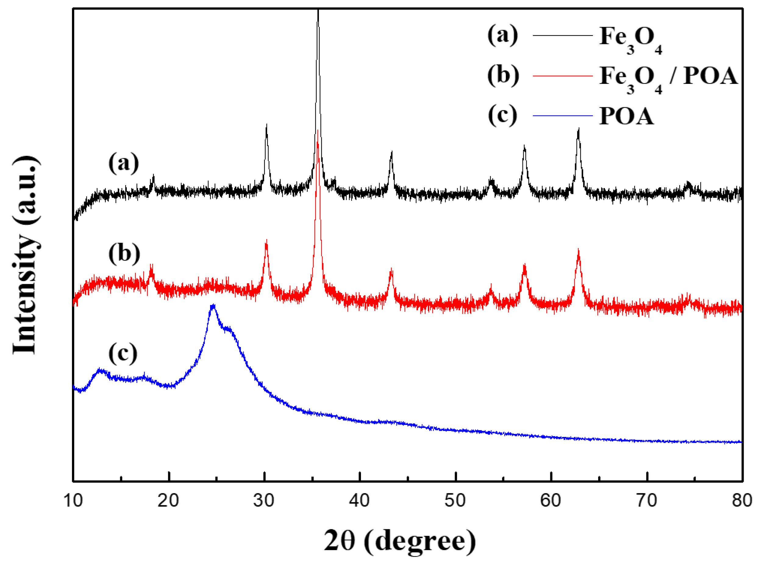 Materials 14 02900 g004 Materials 14 02900 g004