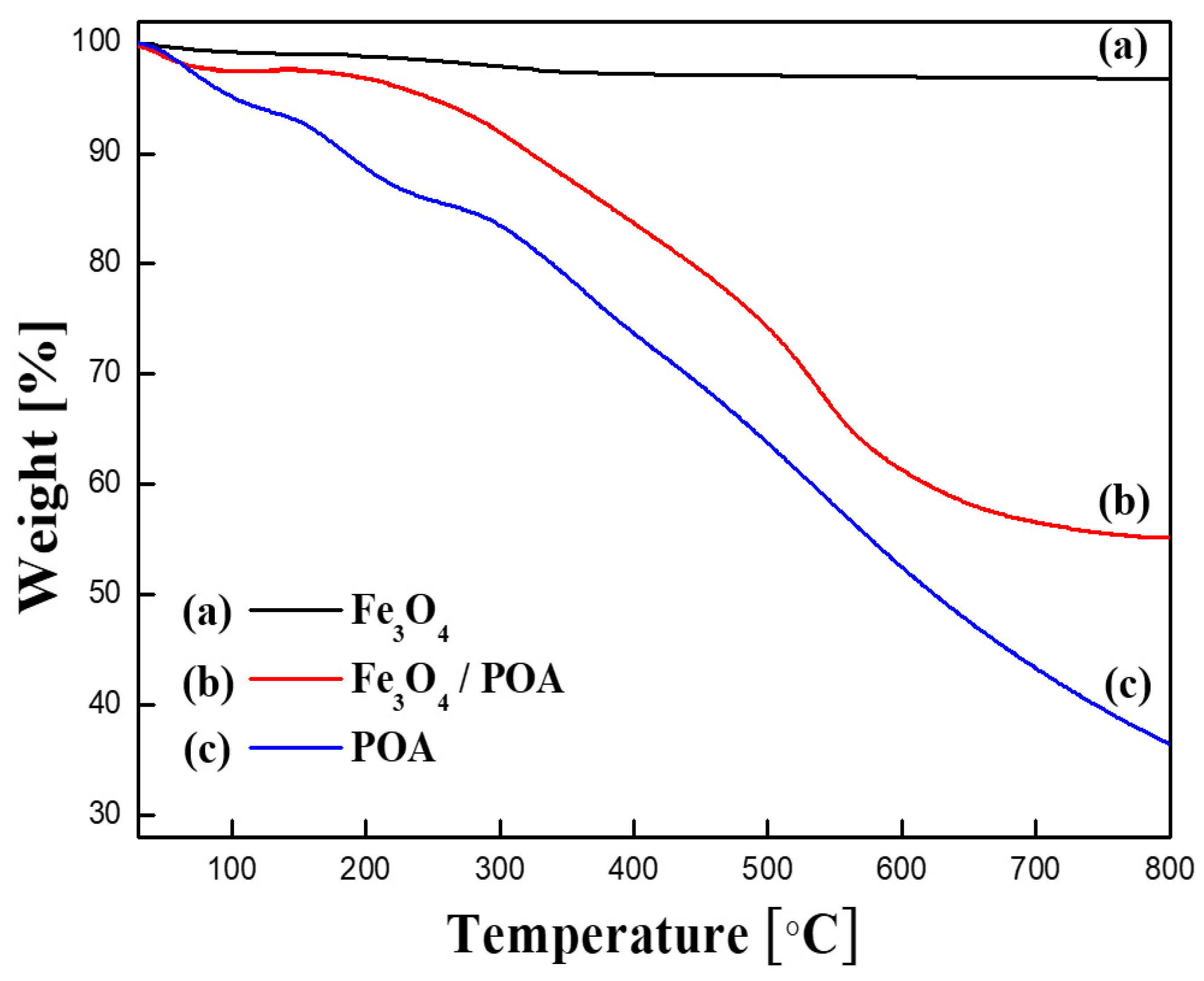 Materials 14 02900 g005 Materials 14 02900 g005