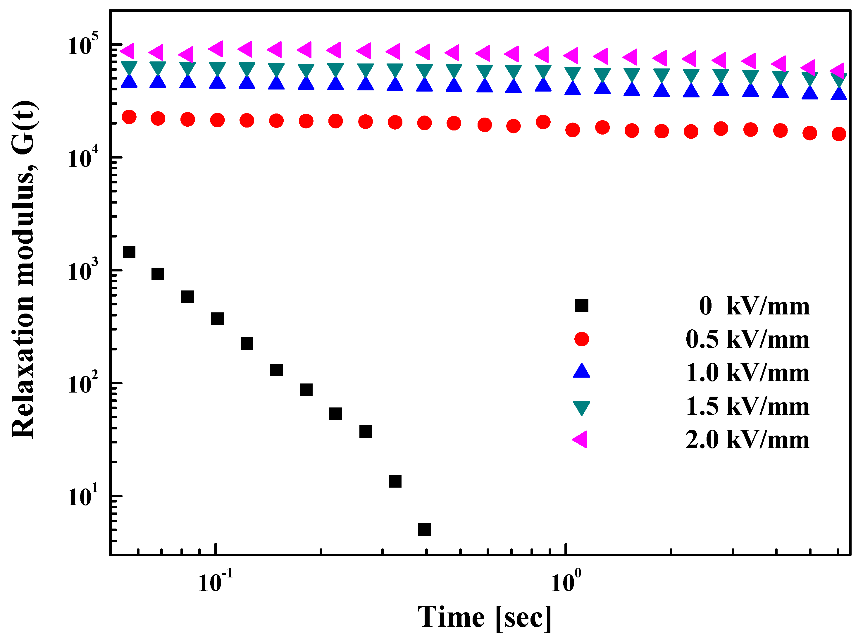 Materials 14 02900 g010 Materials 14 02900 g010