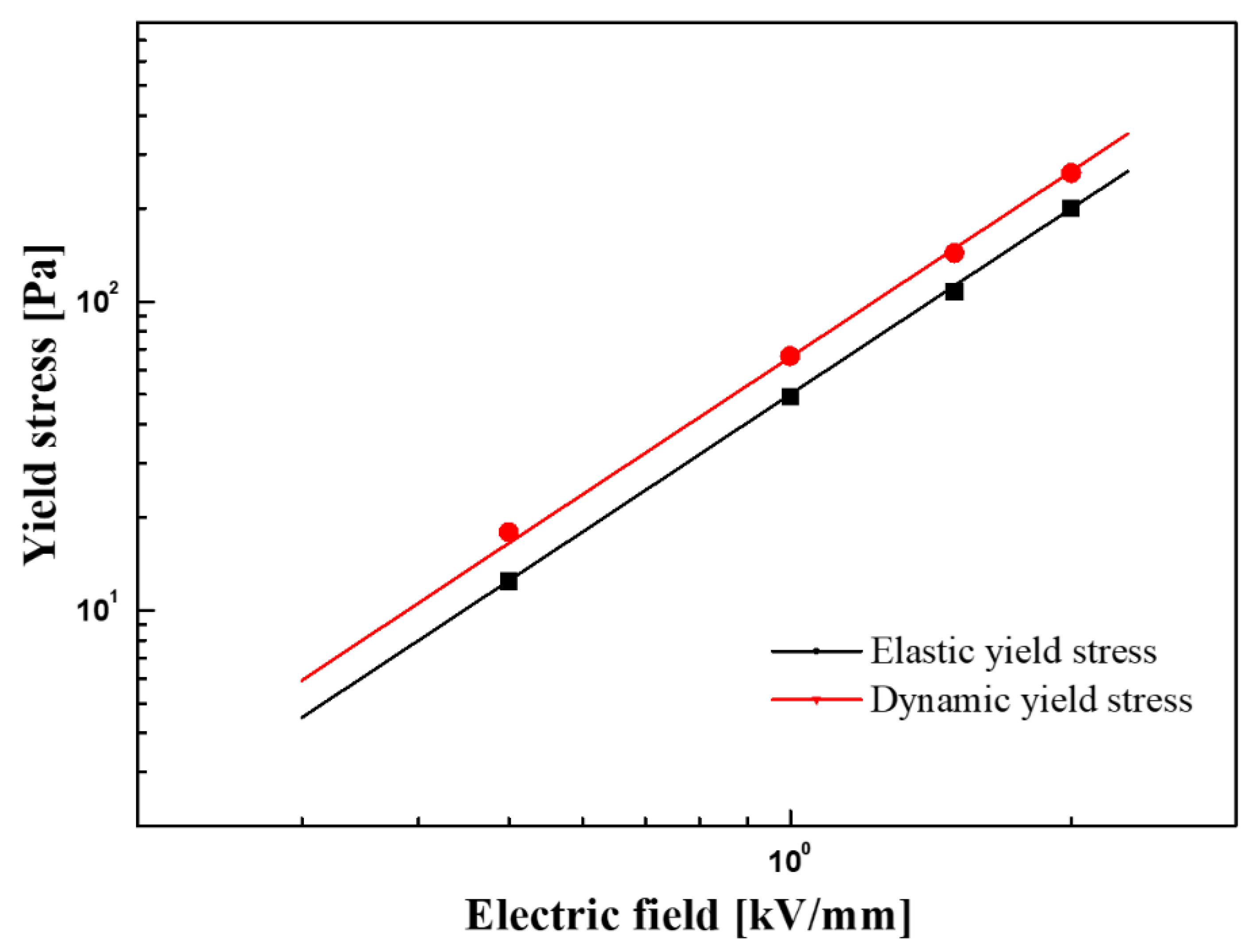 Materials 14 02900 g011 Materials 14 02900 g011