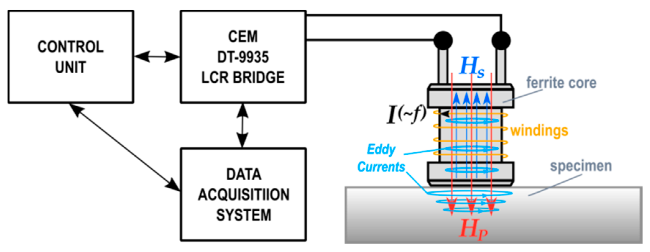 Materials 14 02904 g003