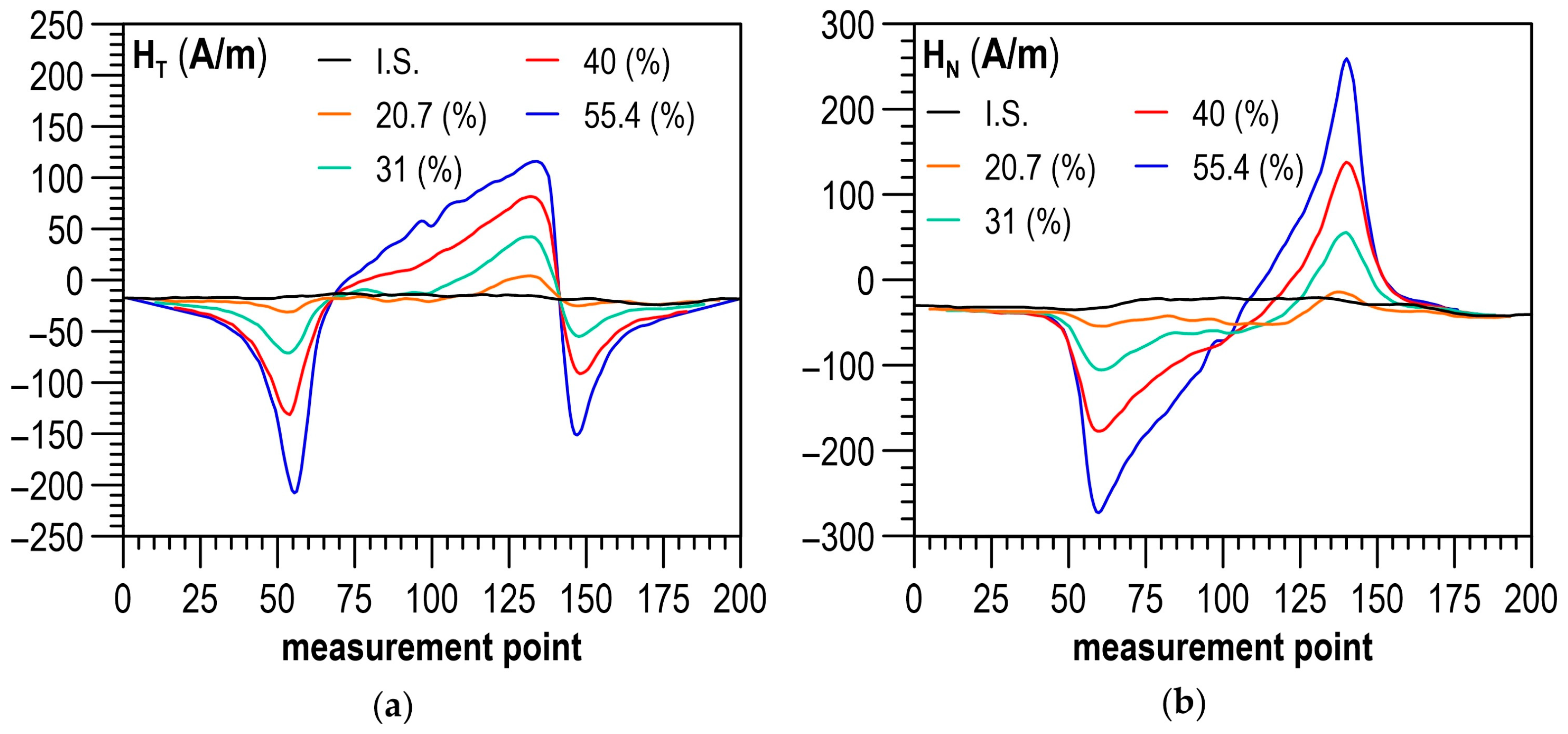 Materials 14 02904 g006