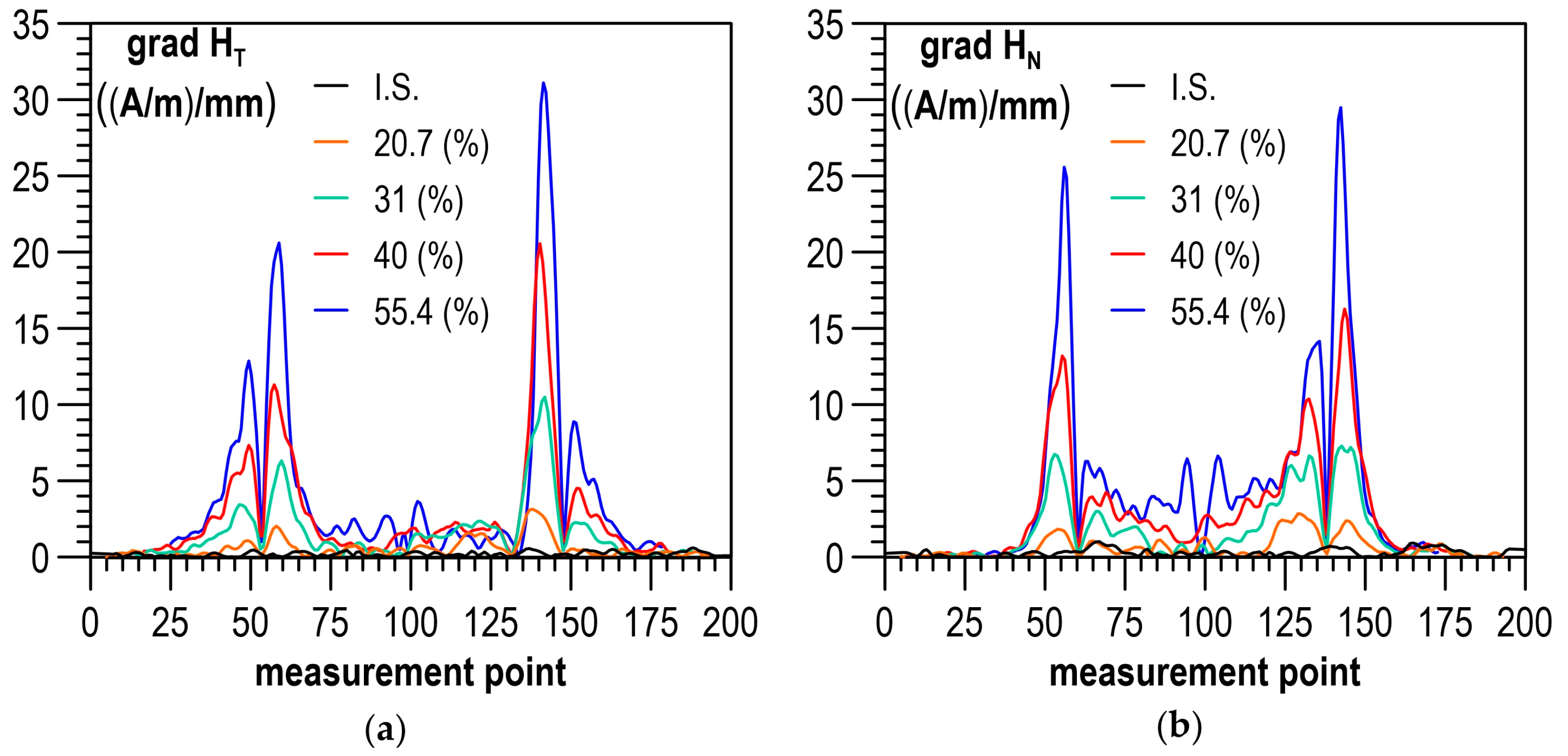 Materials 14 02904 g007