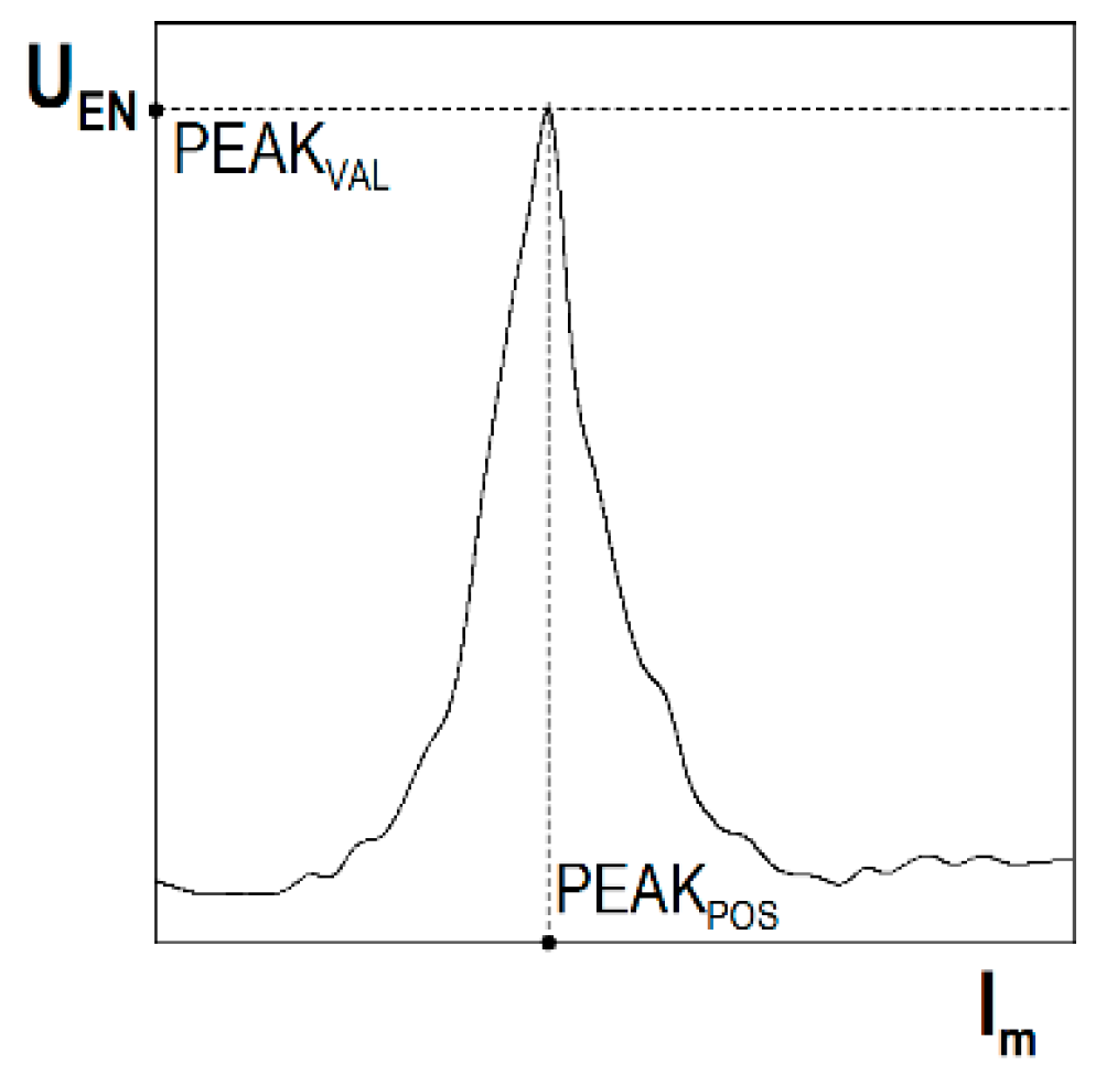 Materials 14 02904 g012