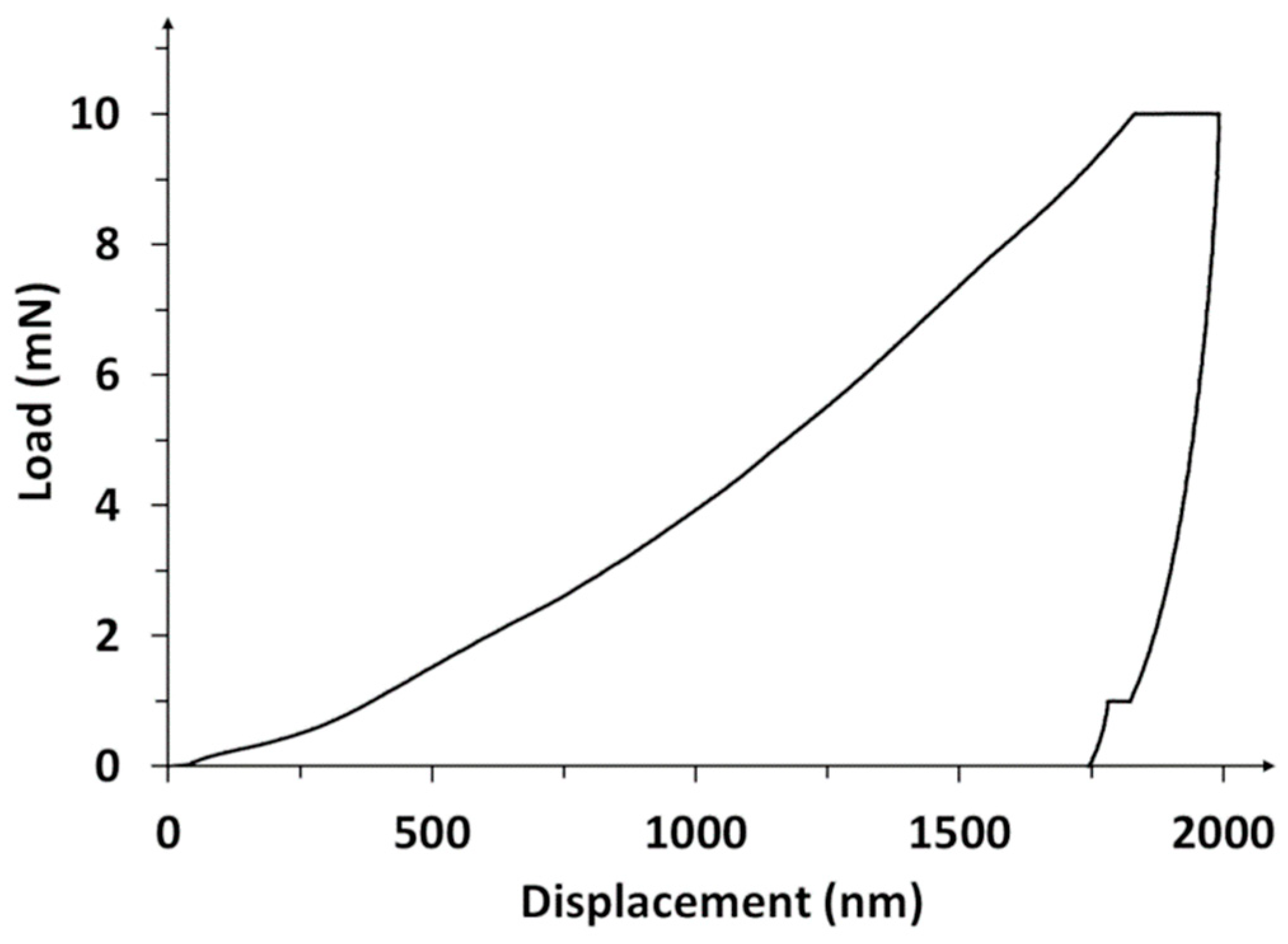 Materials 14 02905 g005