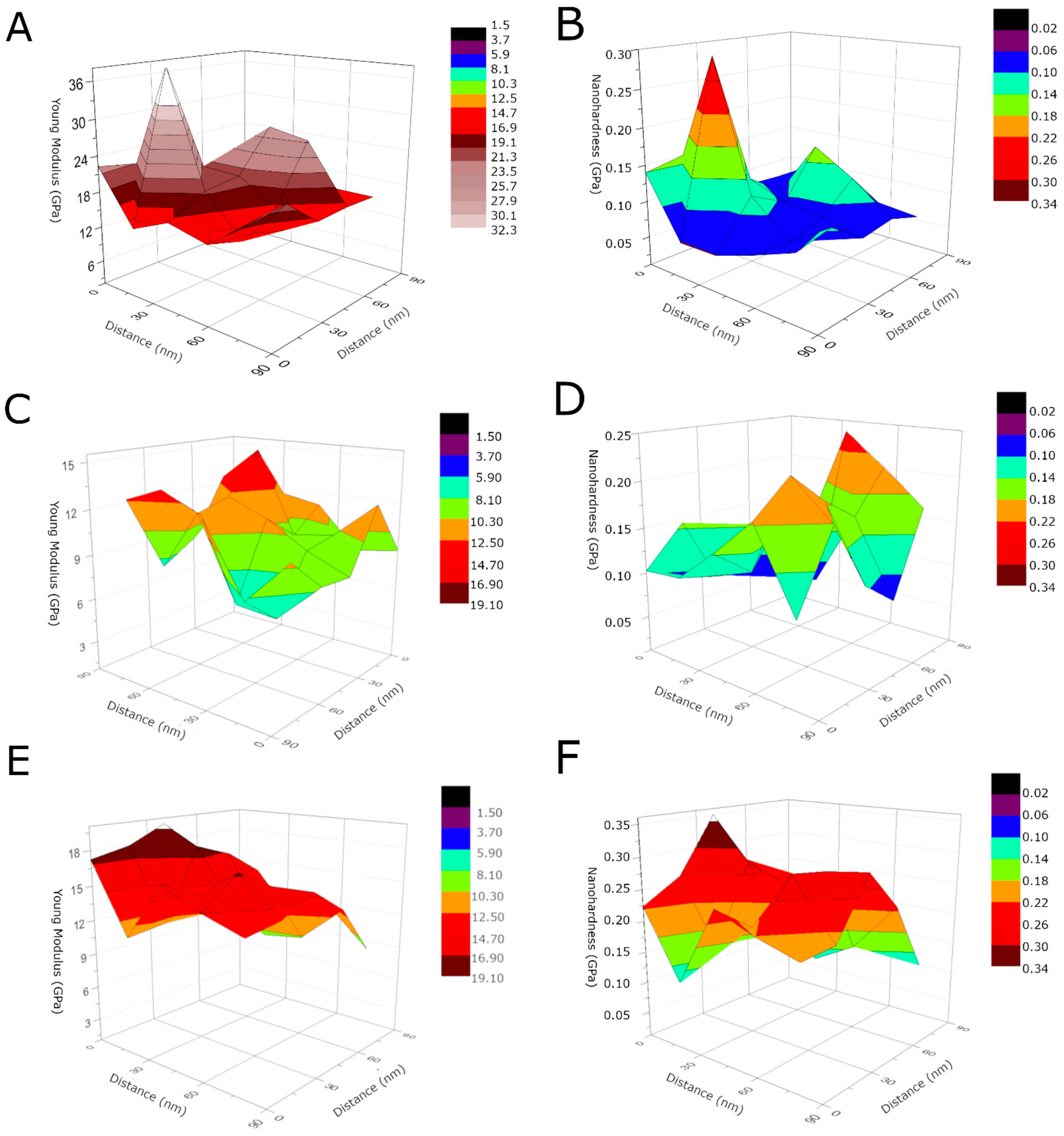 Materials 14 02905 g006