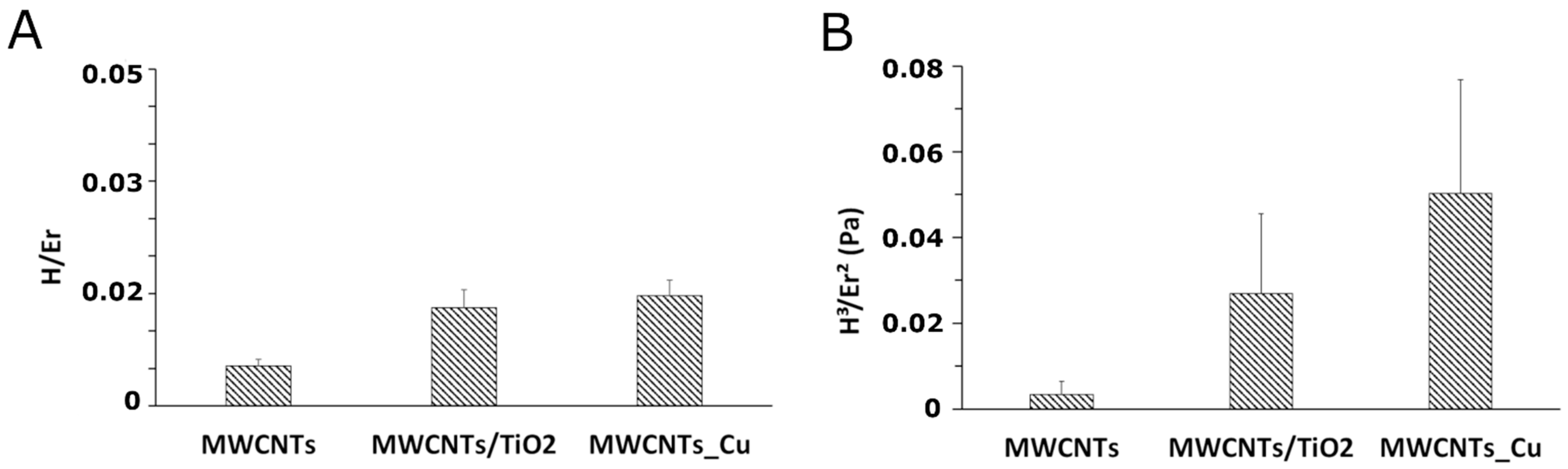 Materials 14 02905 g008