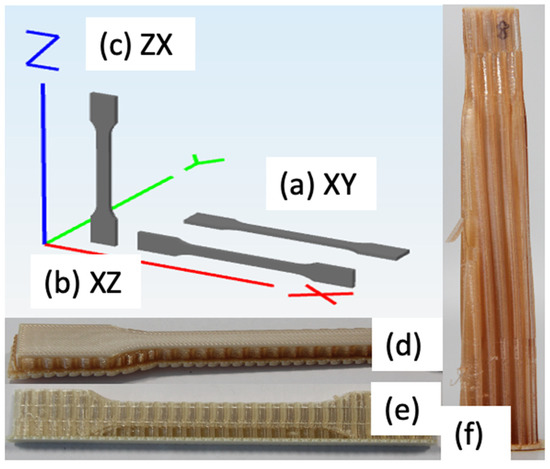 The Effect of Annealing on Additive Manufactured ULTEM™ 9085