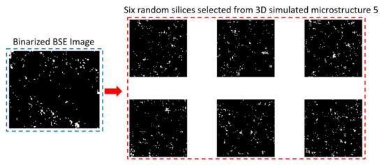 3D Microstructure Simulation of Reactive Aggregate in Concrete from 2D ...
