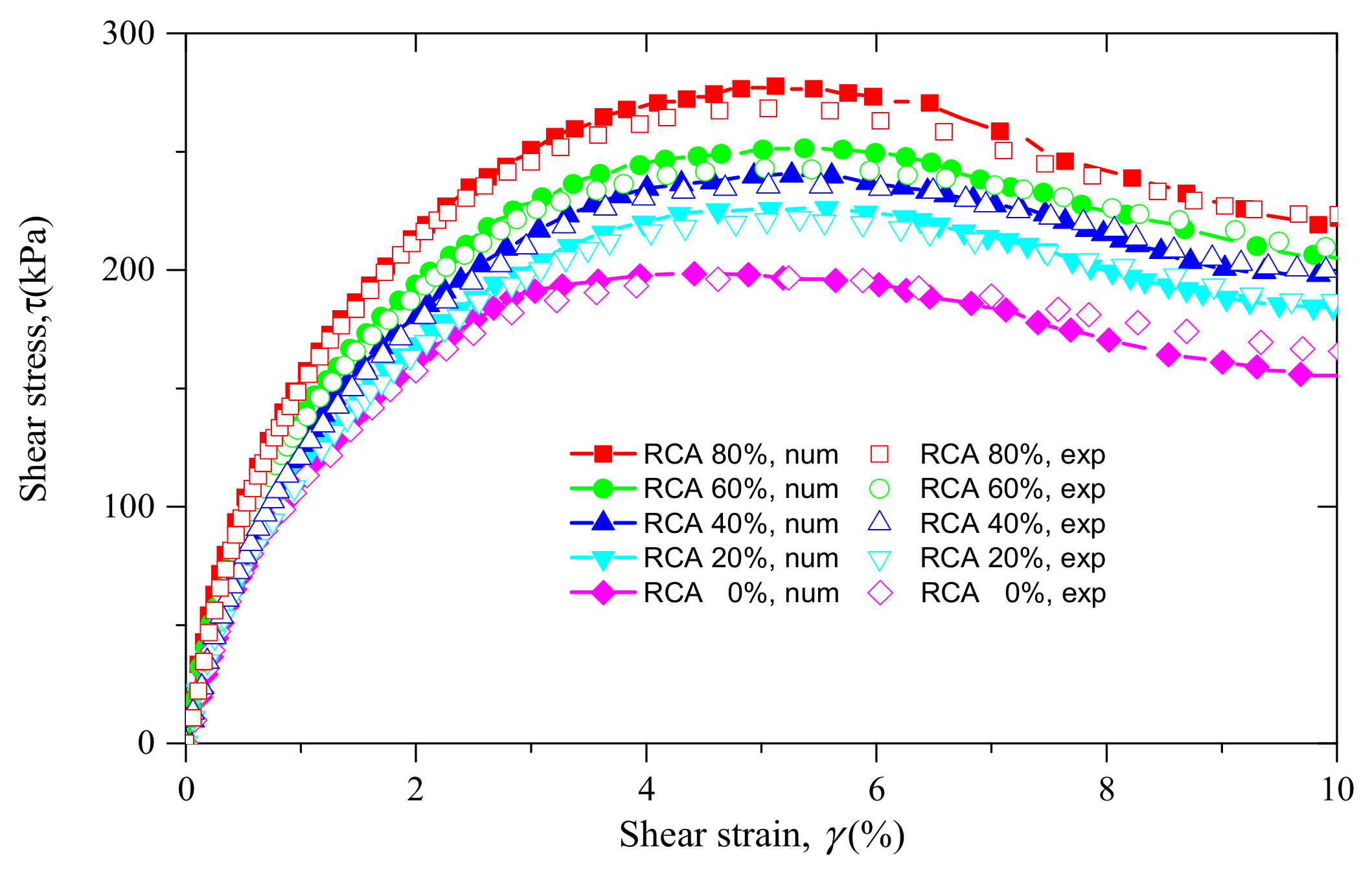 Materials 14 02909 g008 Materials 14 02909 g008
