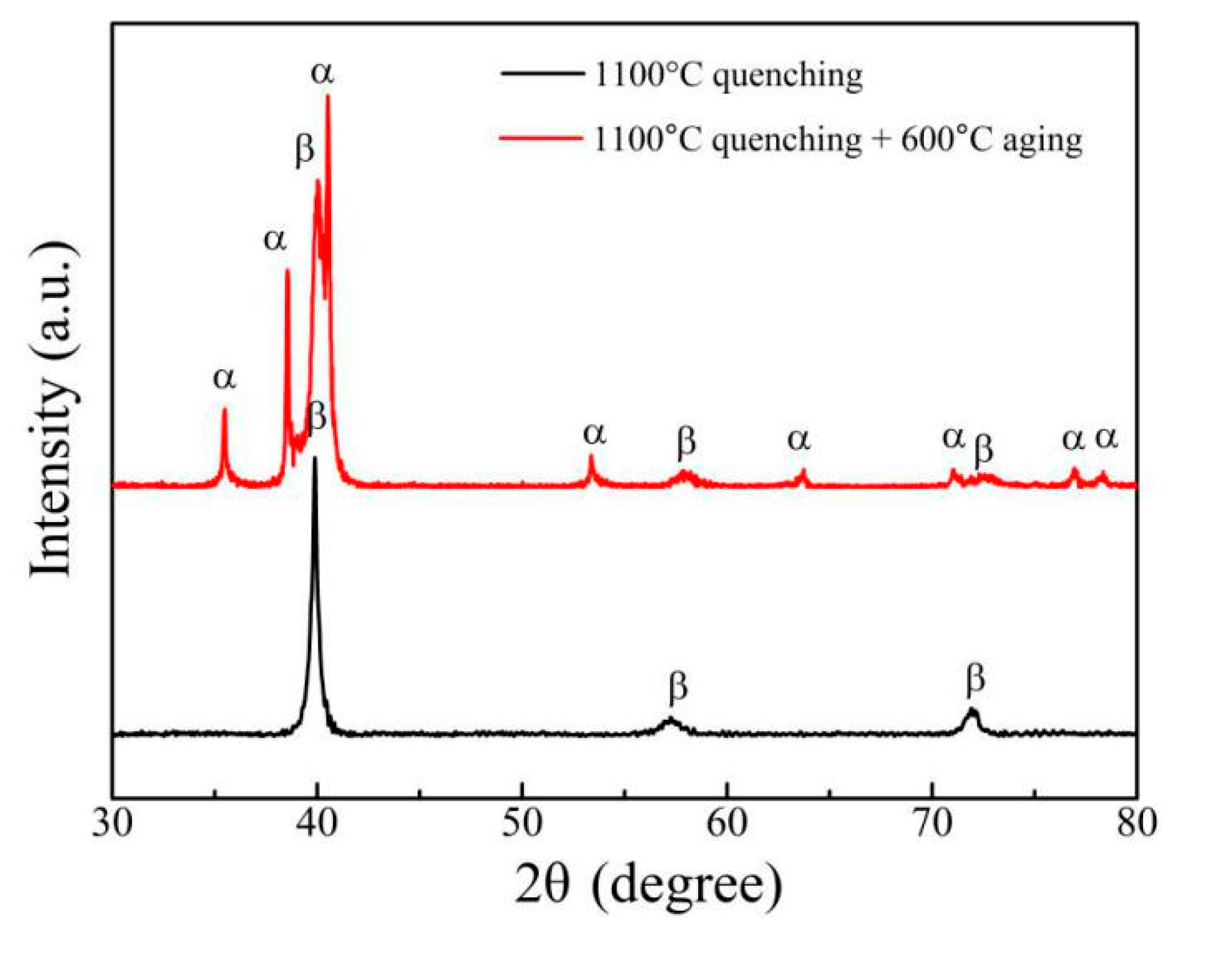 Materials 14 02910 g007