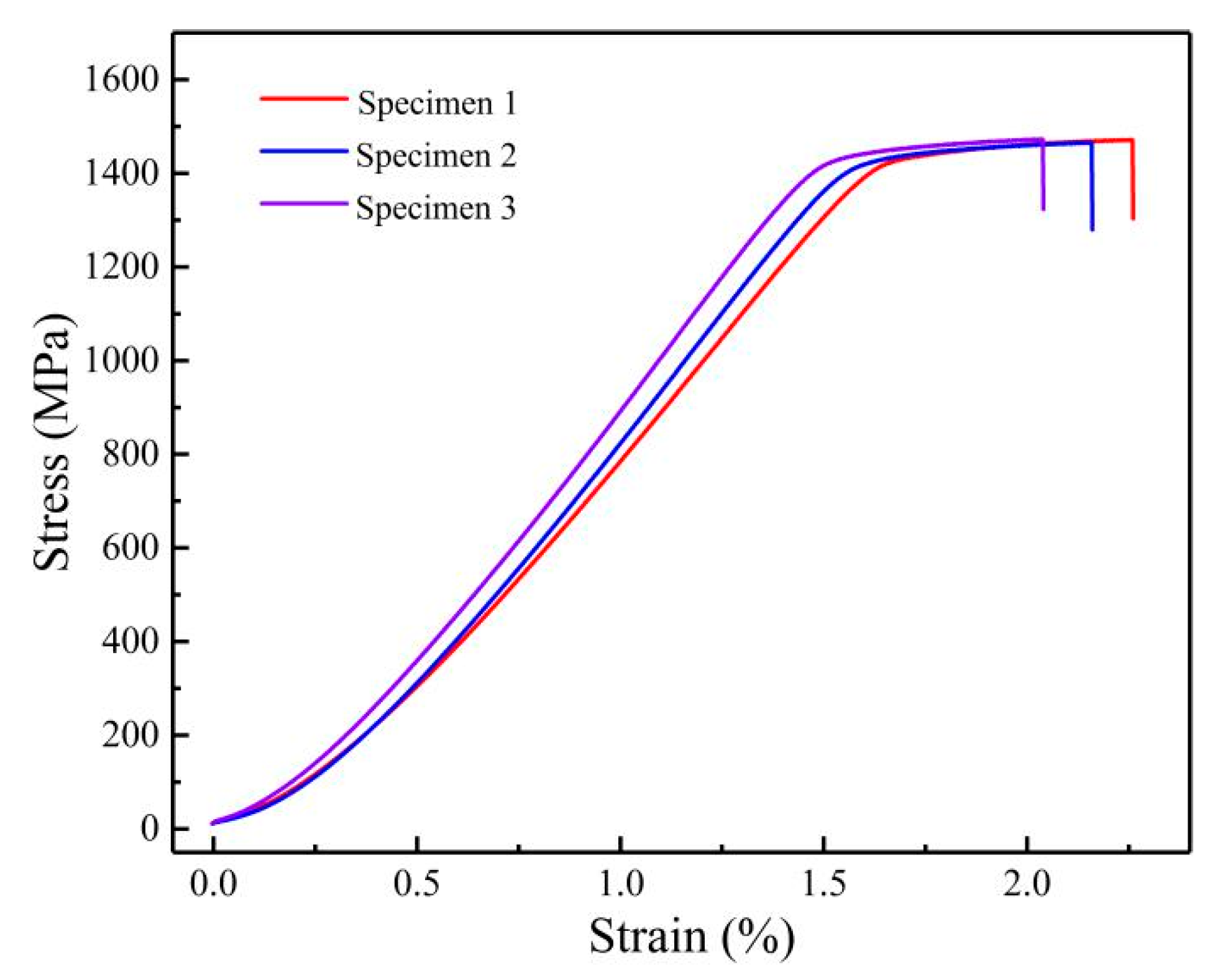 Materials 14 02910 g009