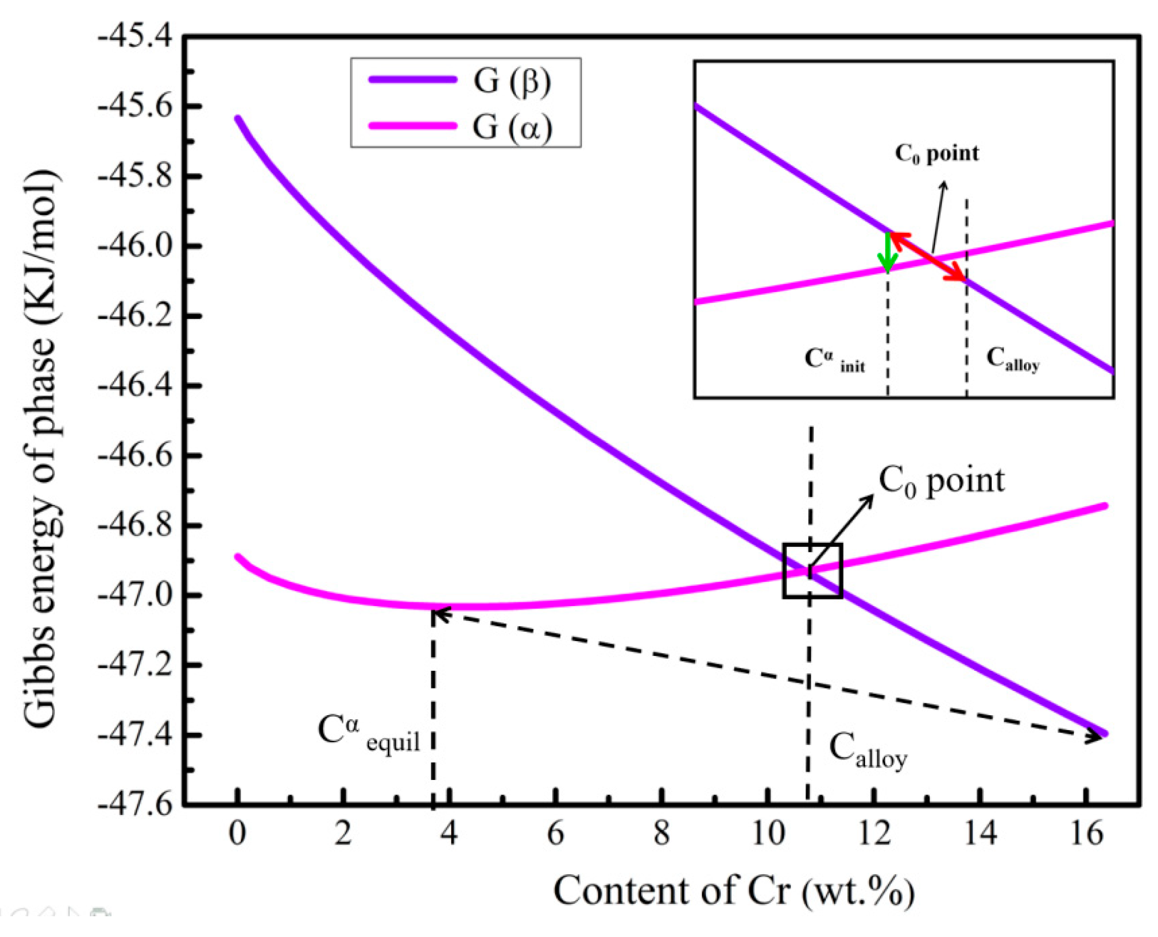 Materials 14 02910 g011