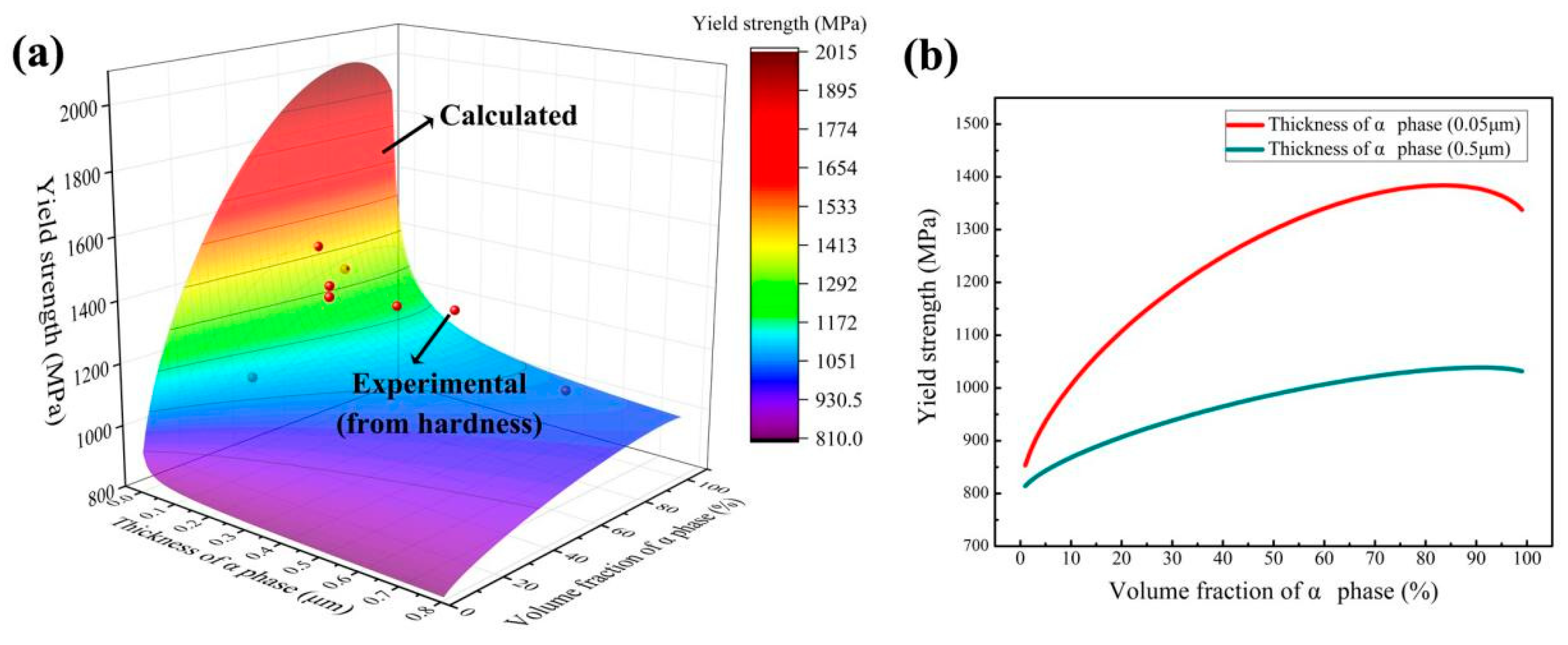 Materials 14 02910 g012