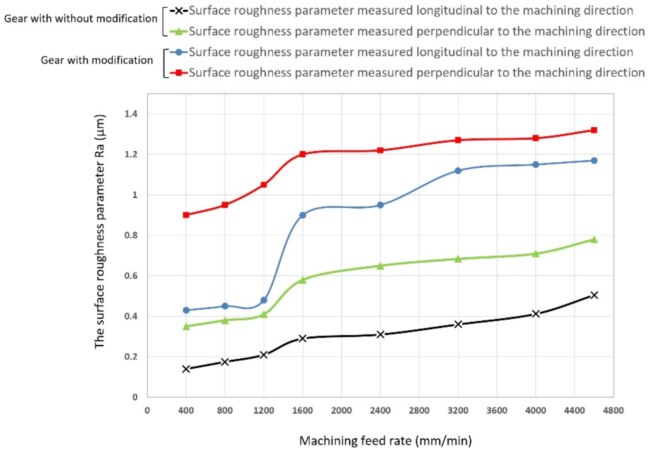 Materials 14 02913 g014