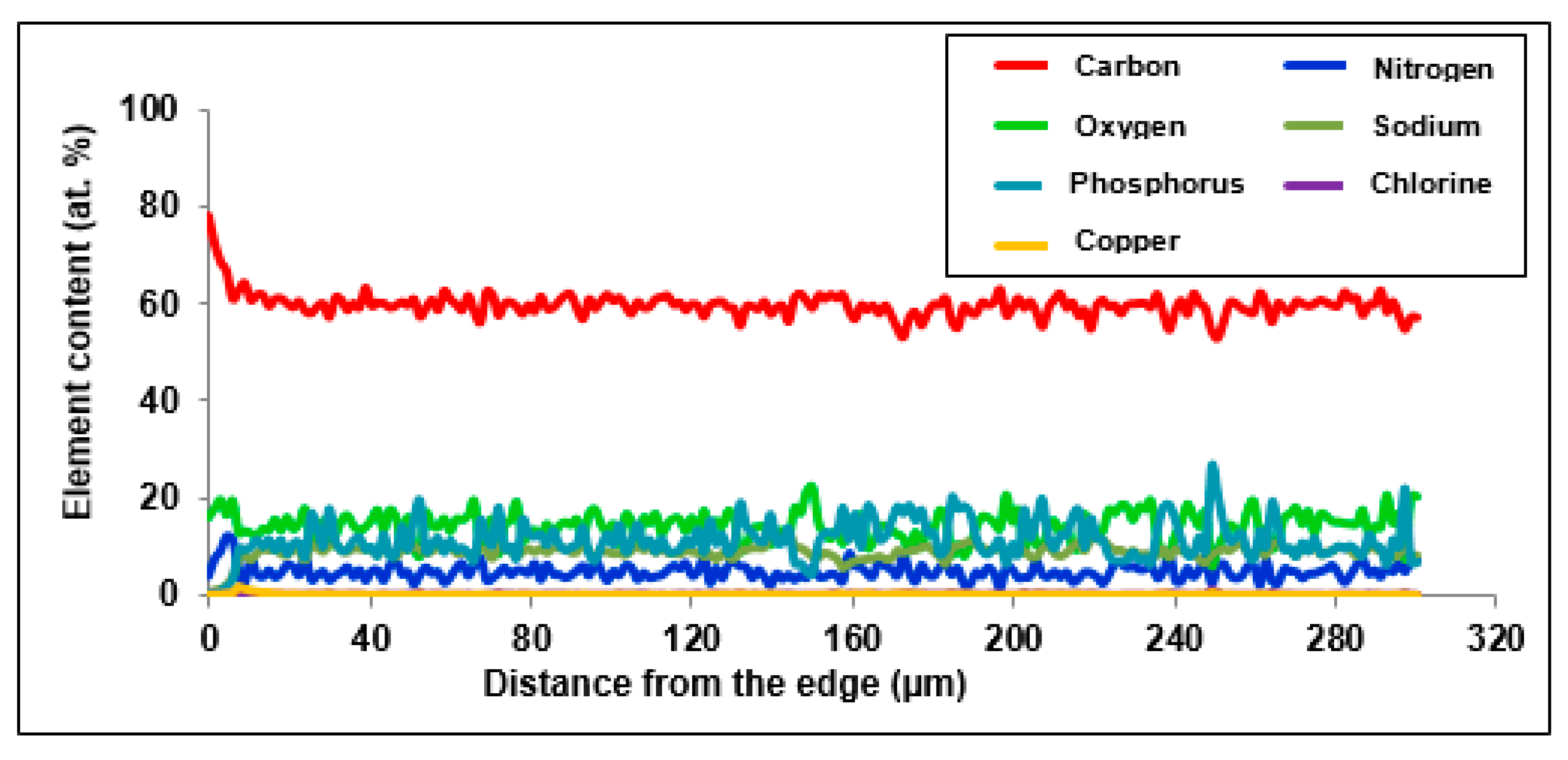 Materials 14 02915 g007