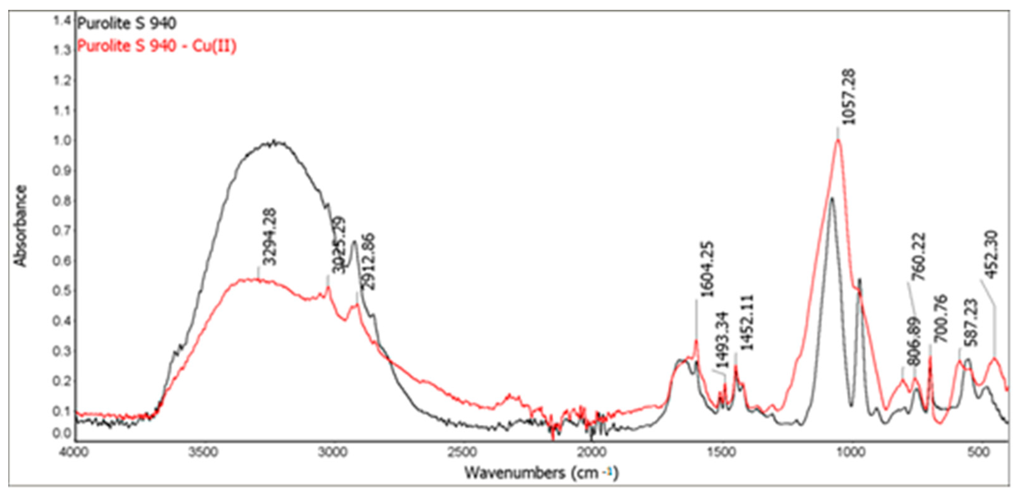 Materials 14 02915 g009