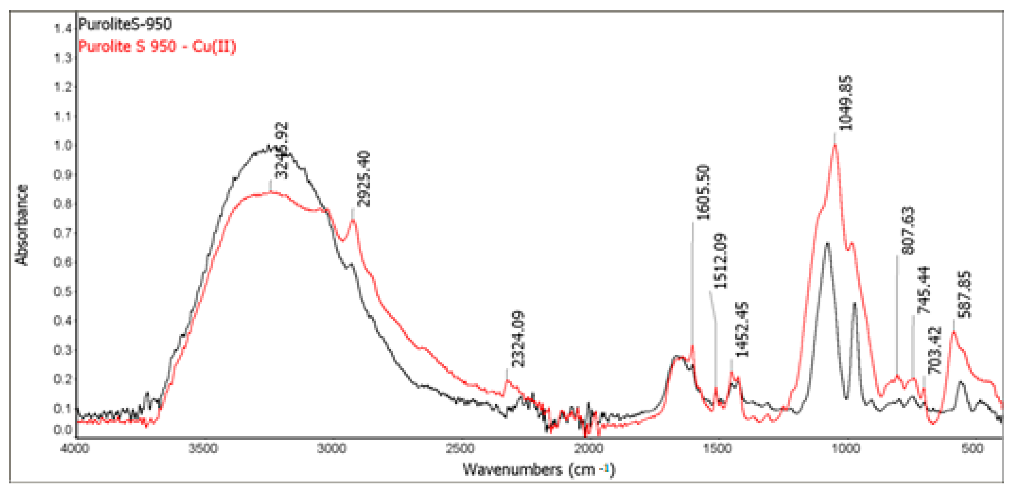 Materials 14 02915 g010