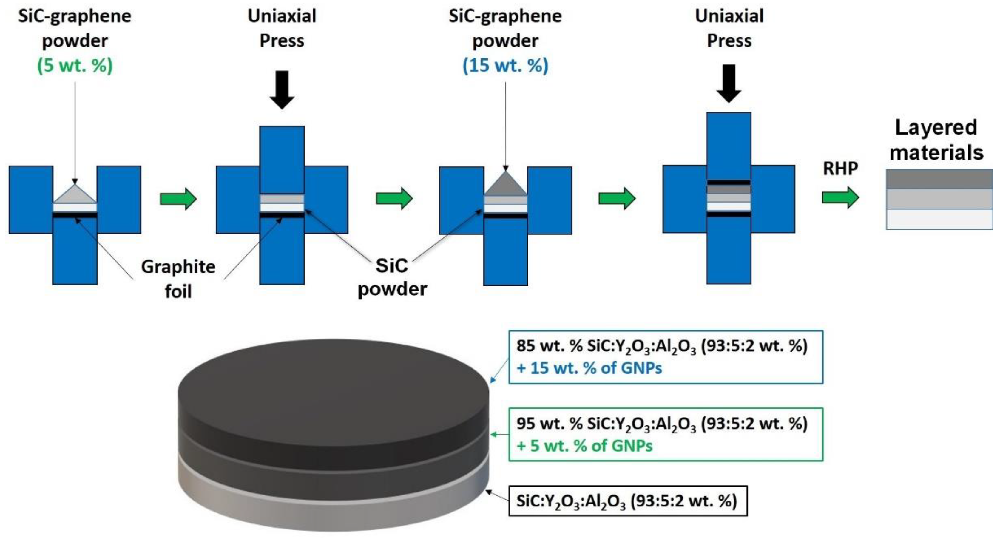 Materials 14 02916 g001 Materials 14 02916 g001
