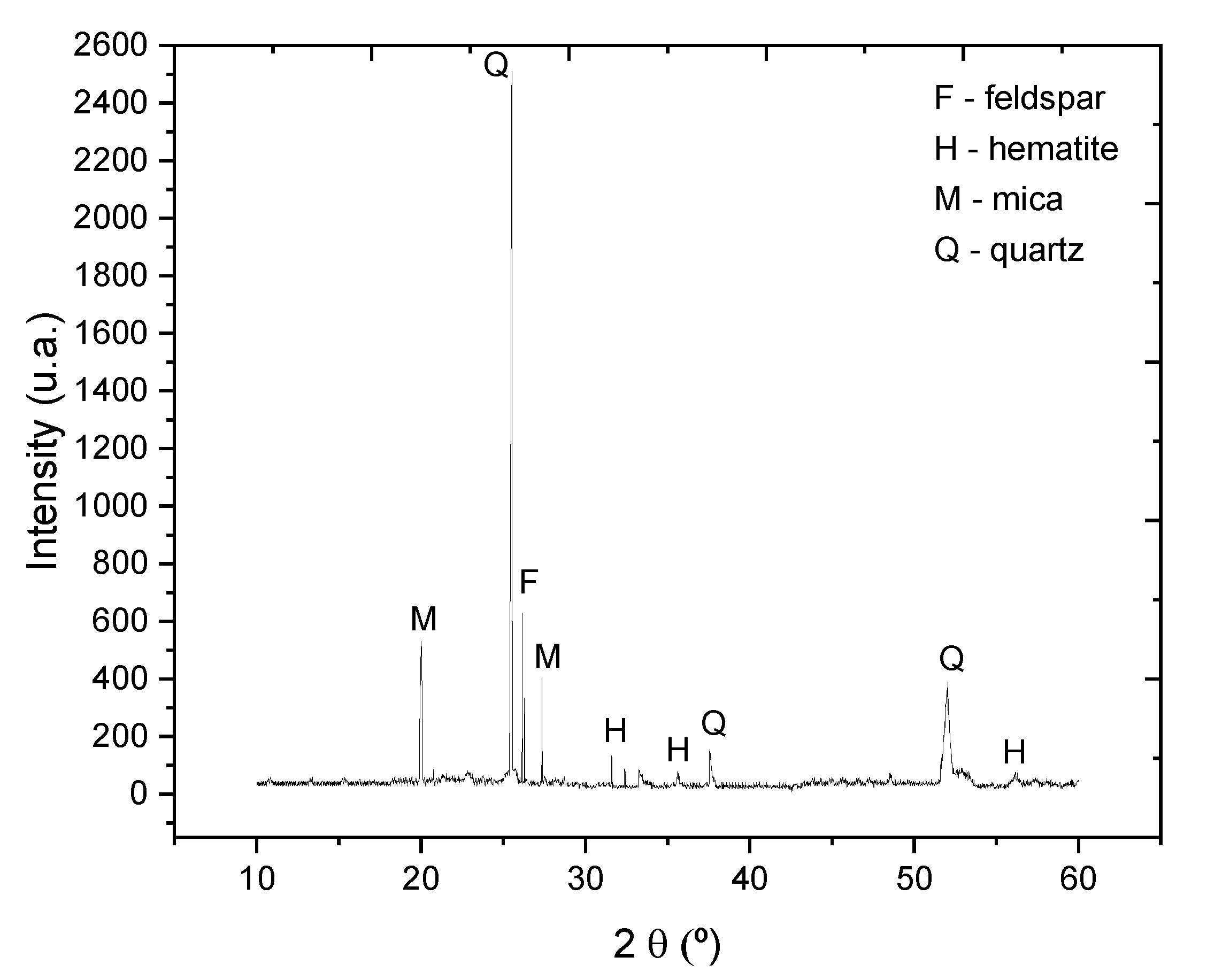 Materials 14 02917 g002 Materials 14 02917 g002