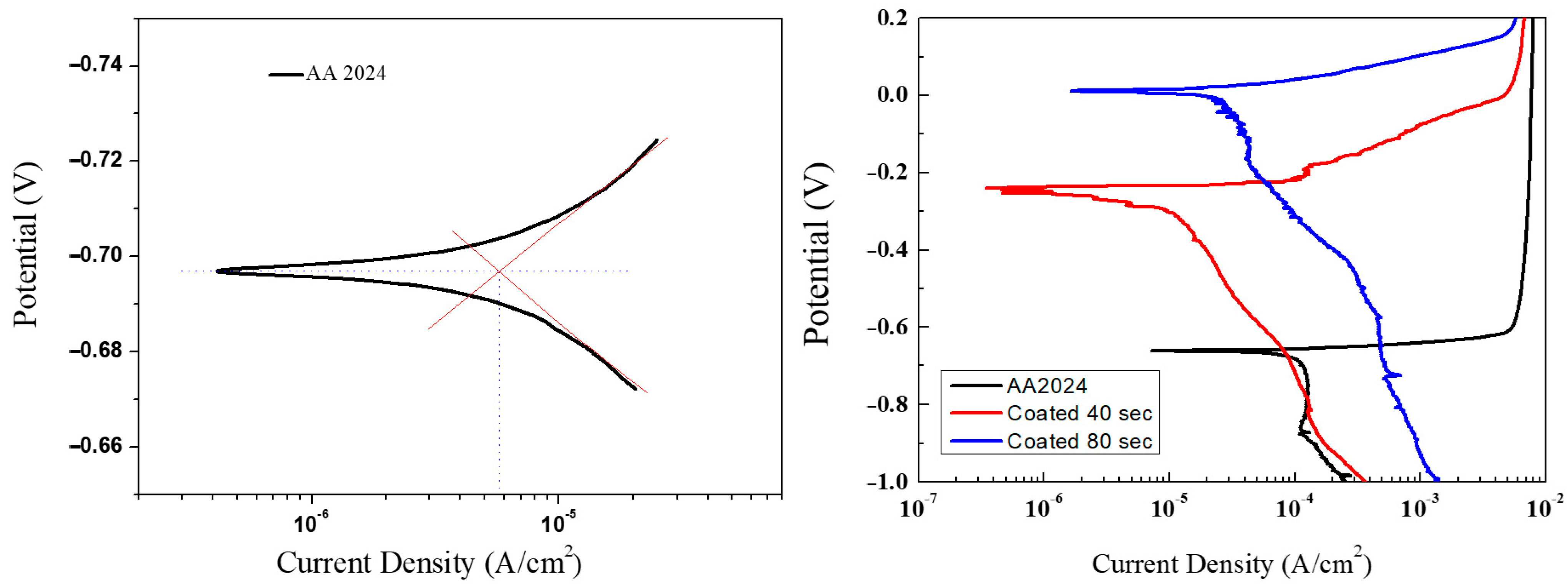 Materials 14 02918 g009