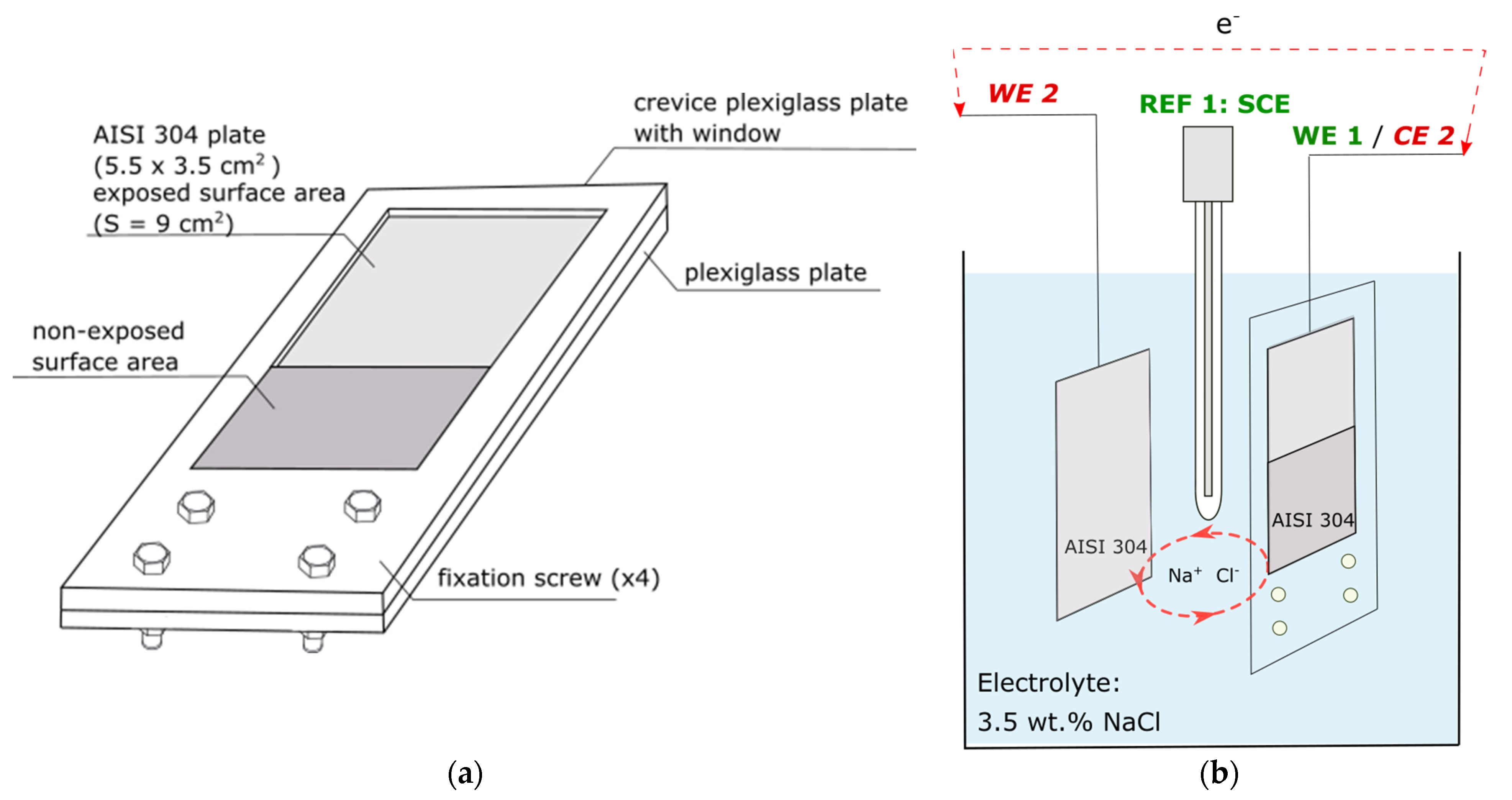Materials Free Full Text Effect Of Cathodic Polarisation Switch Off On The Passivity And Stability To Crevice Corrosion Of Aisi 304l Stainless Steel Html