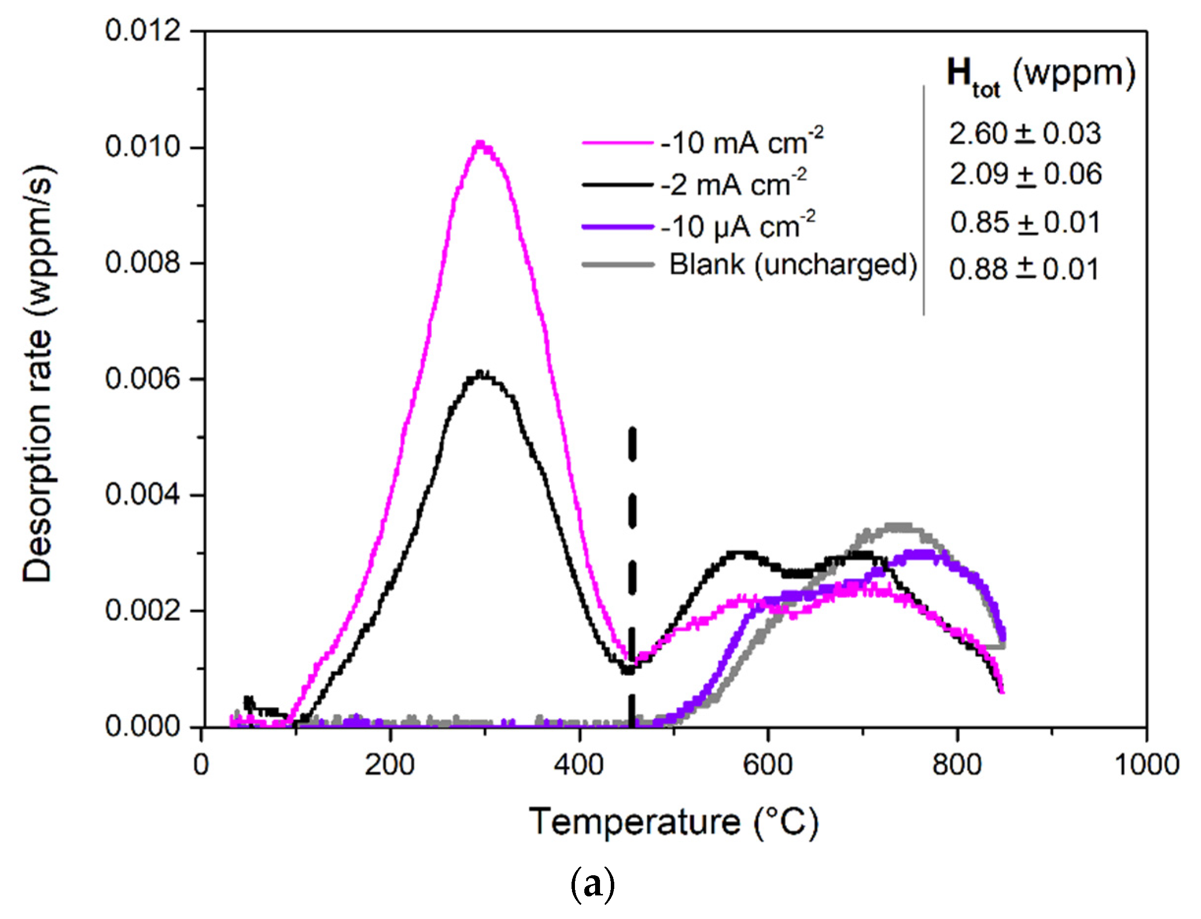 Materials 14 02921 g003a Materials 14 02921 g003a