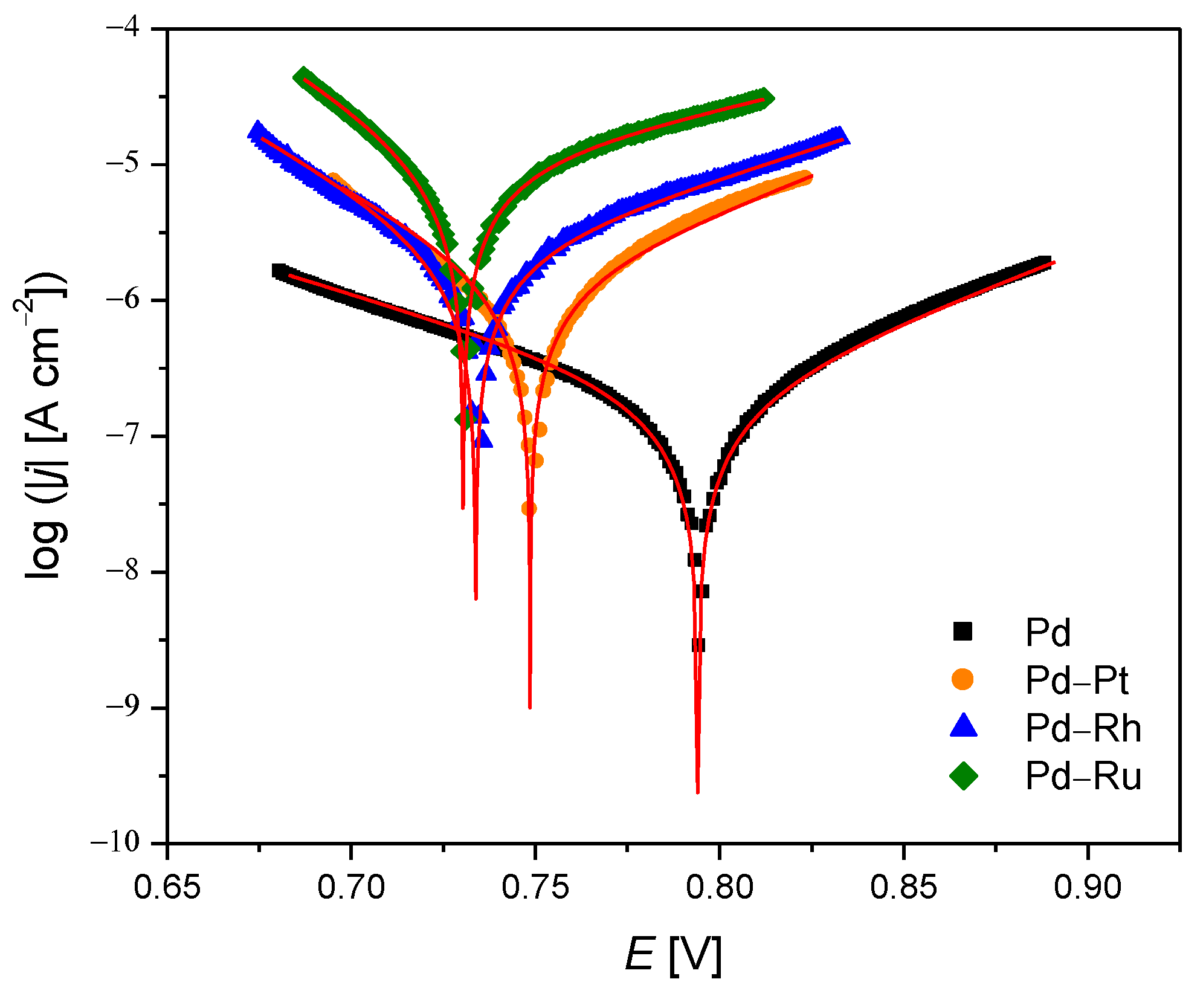 Materials 14 02923 g002