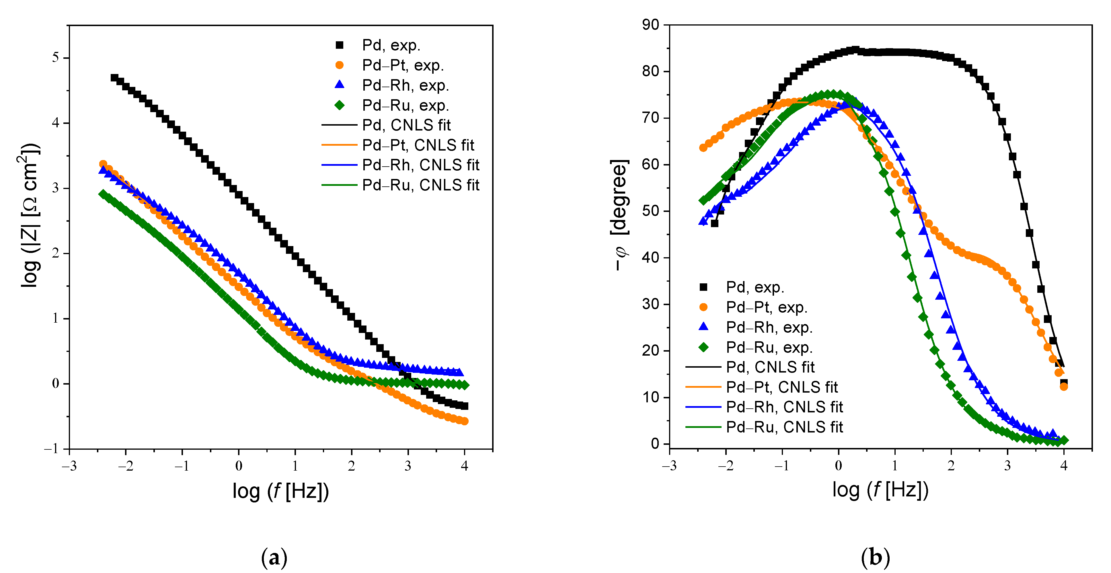 Materials 14 02923 g007