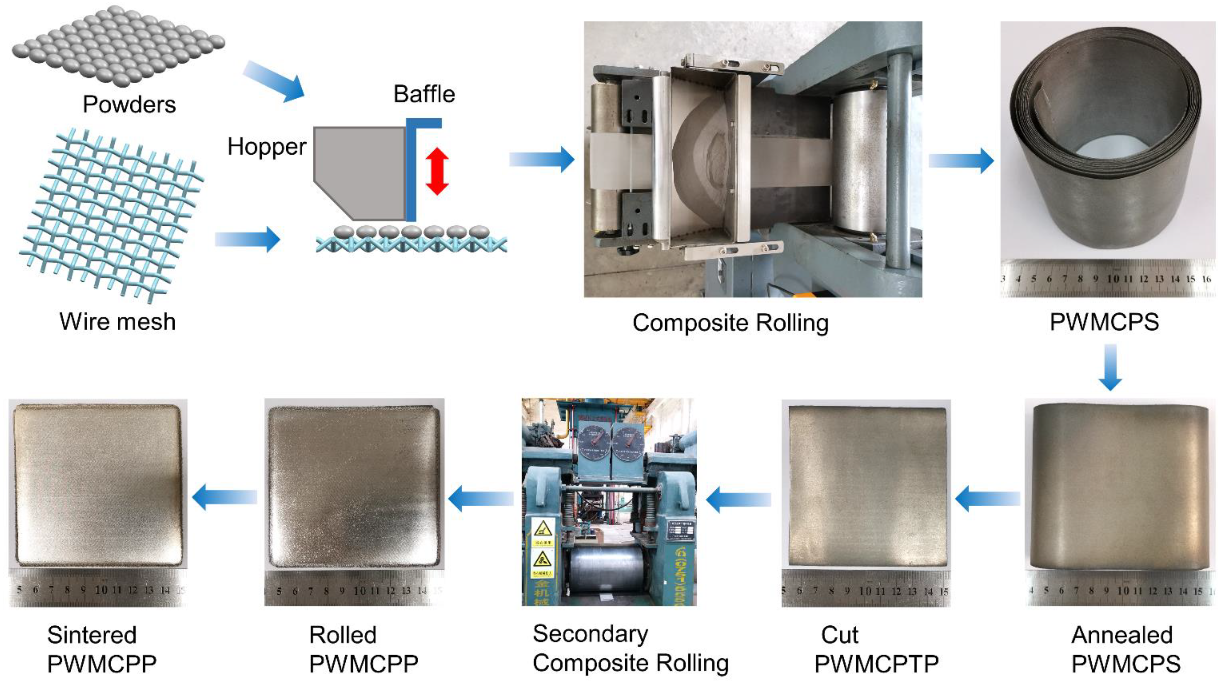 Materials 14 02924 g001