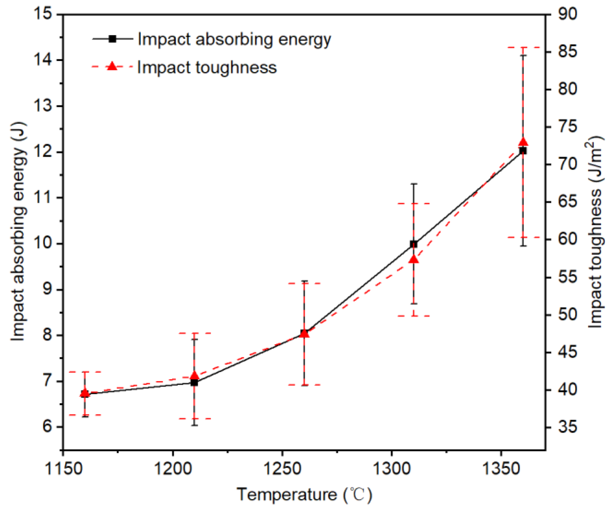 Materials 14 02924 g005