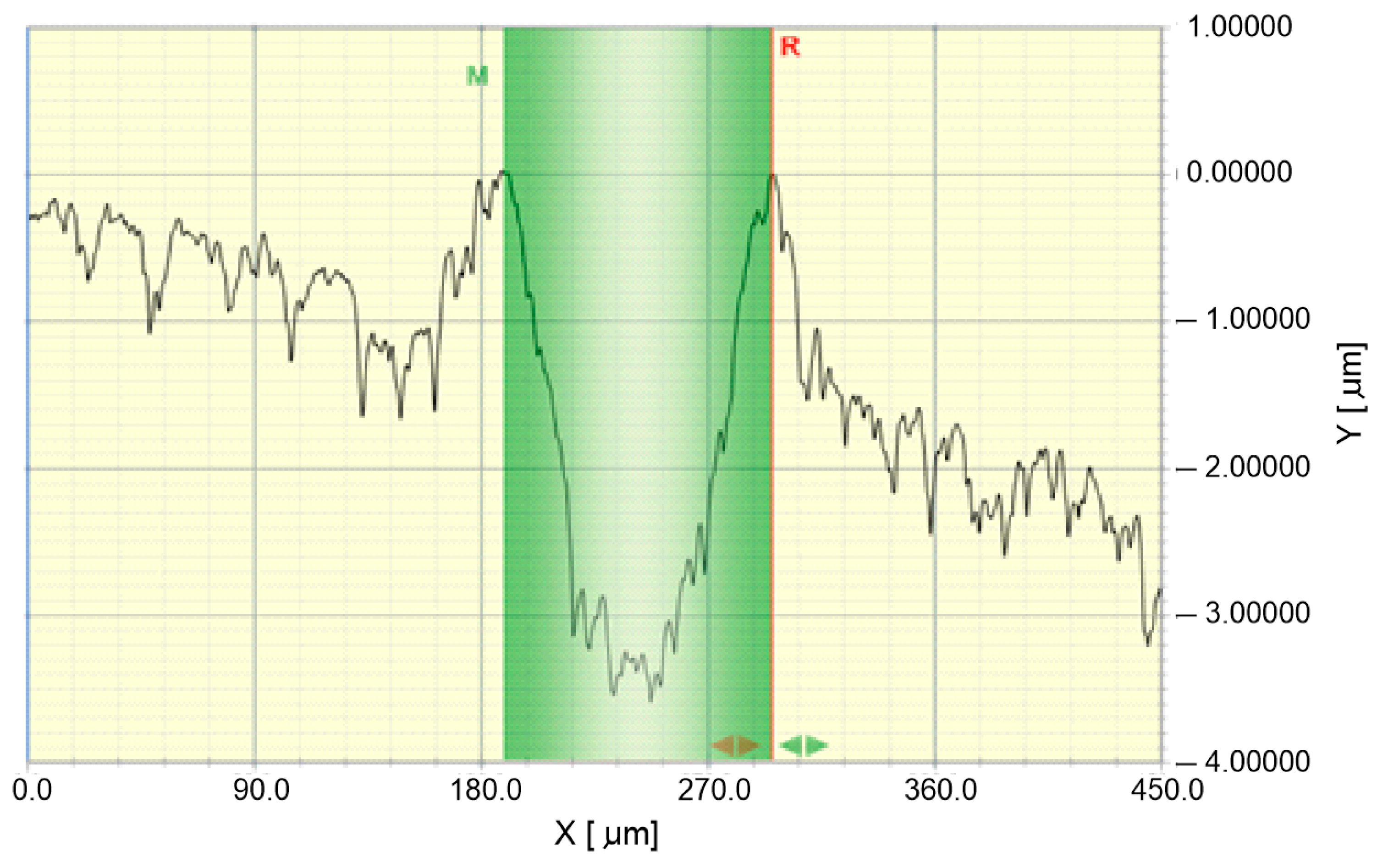 Materials 14 02925 g005
