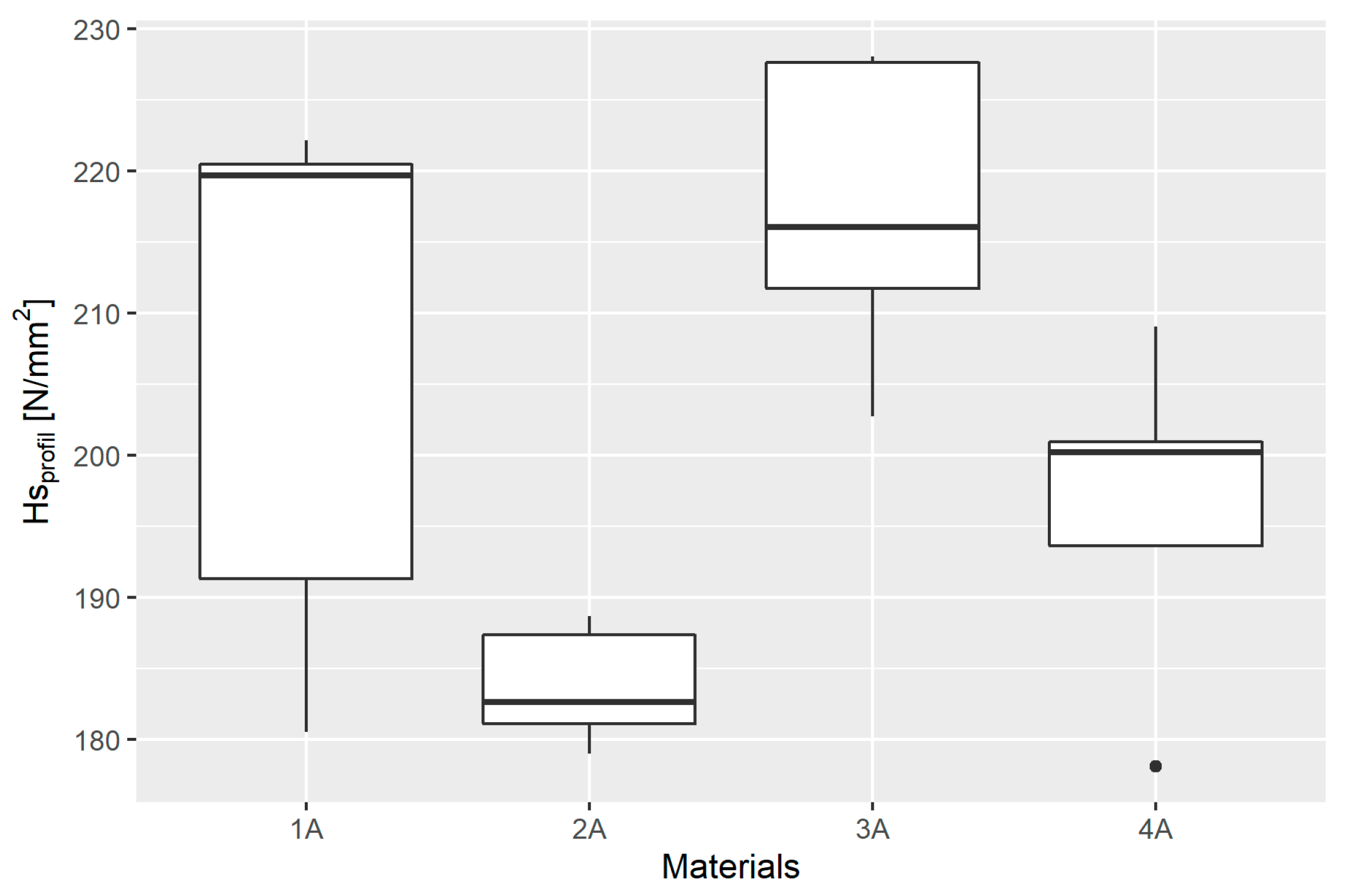Materials 14 02925 g010