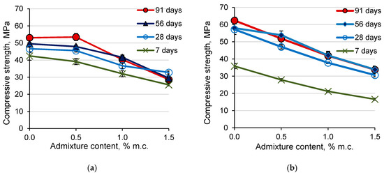 Materials Topical Collection Concrete And Construction Materials