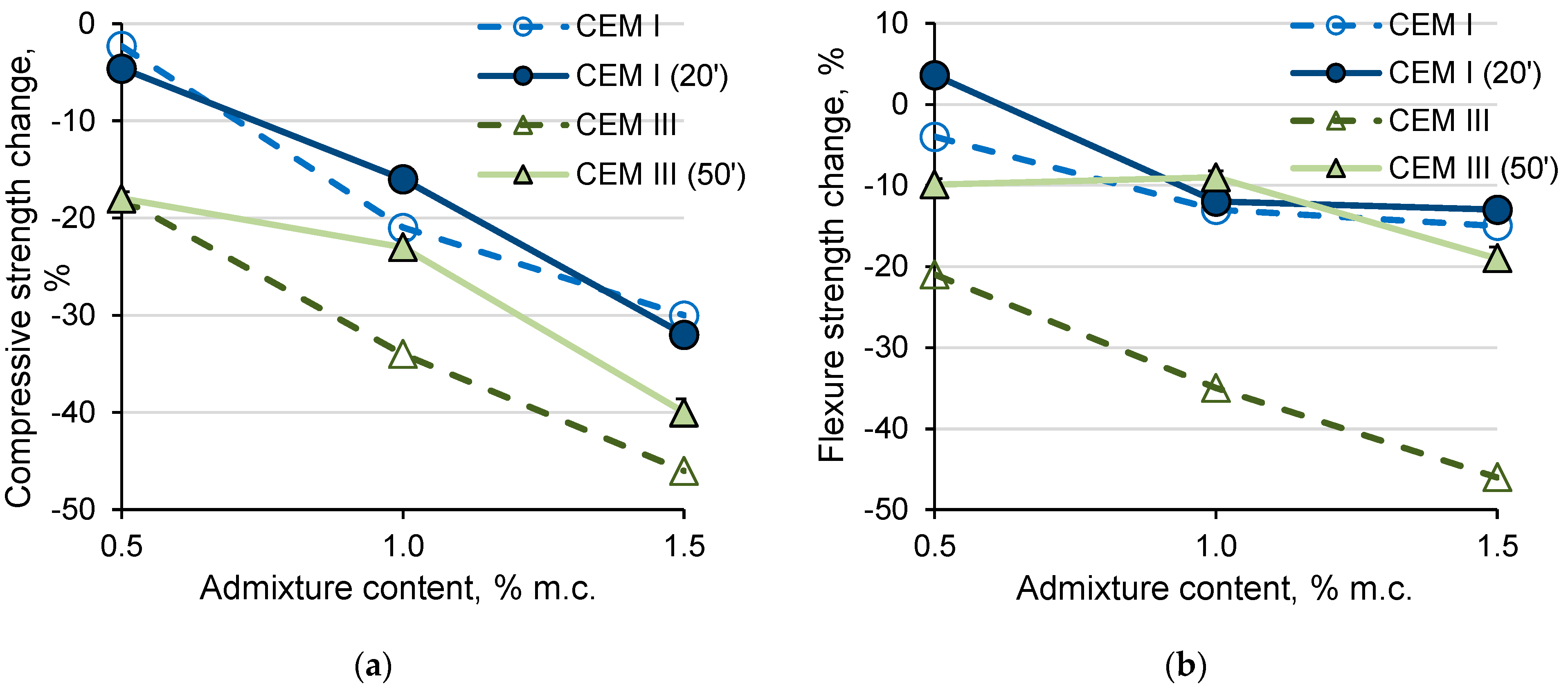 Materials 14 02927 g008