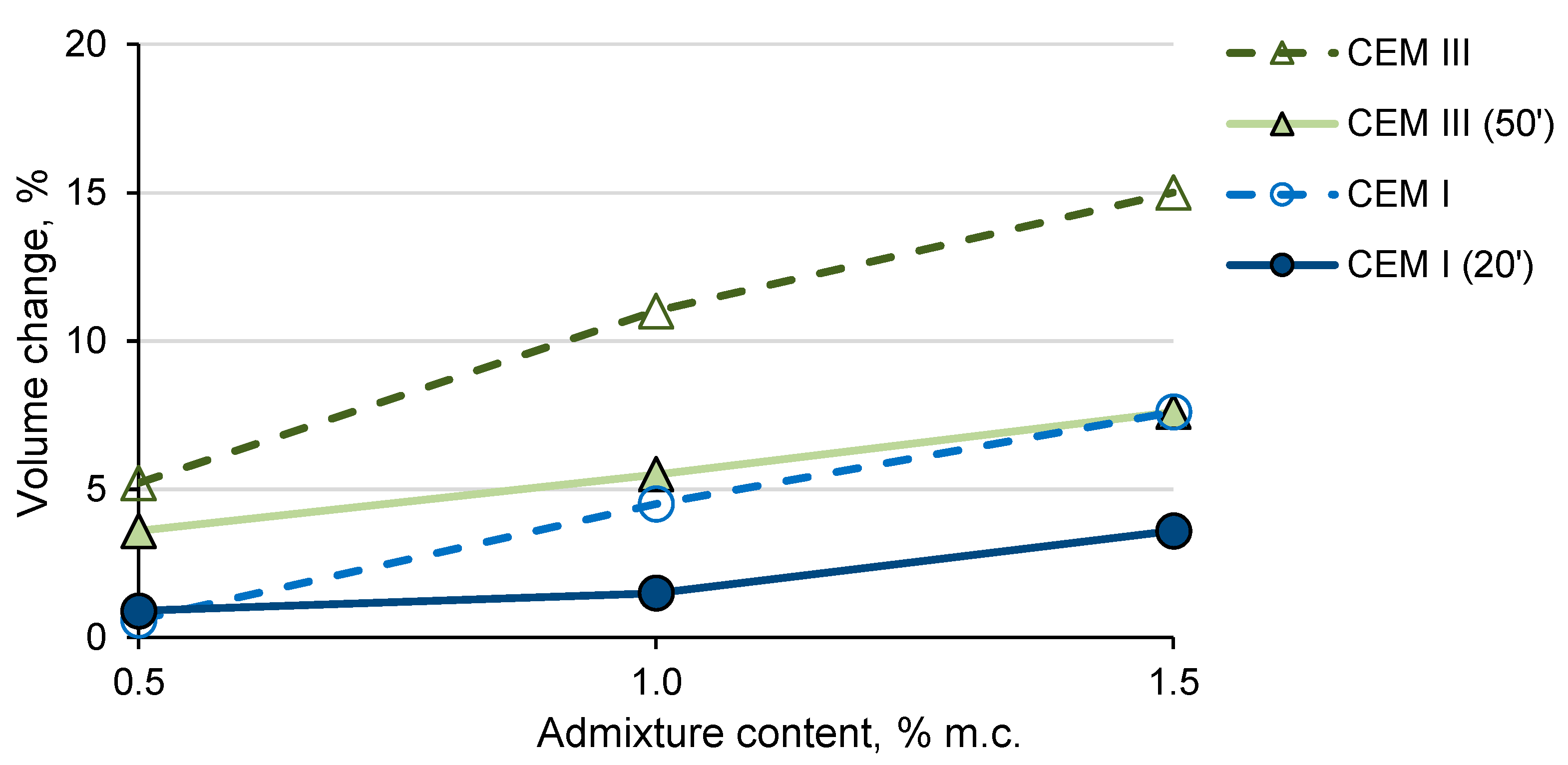 Materials 14 02927 g009