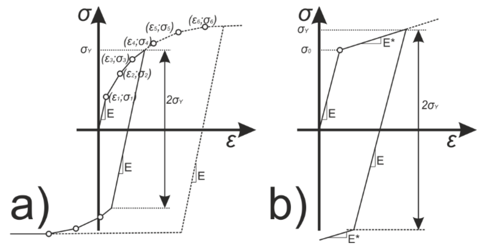 Materials 14 02928 g001