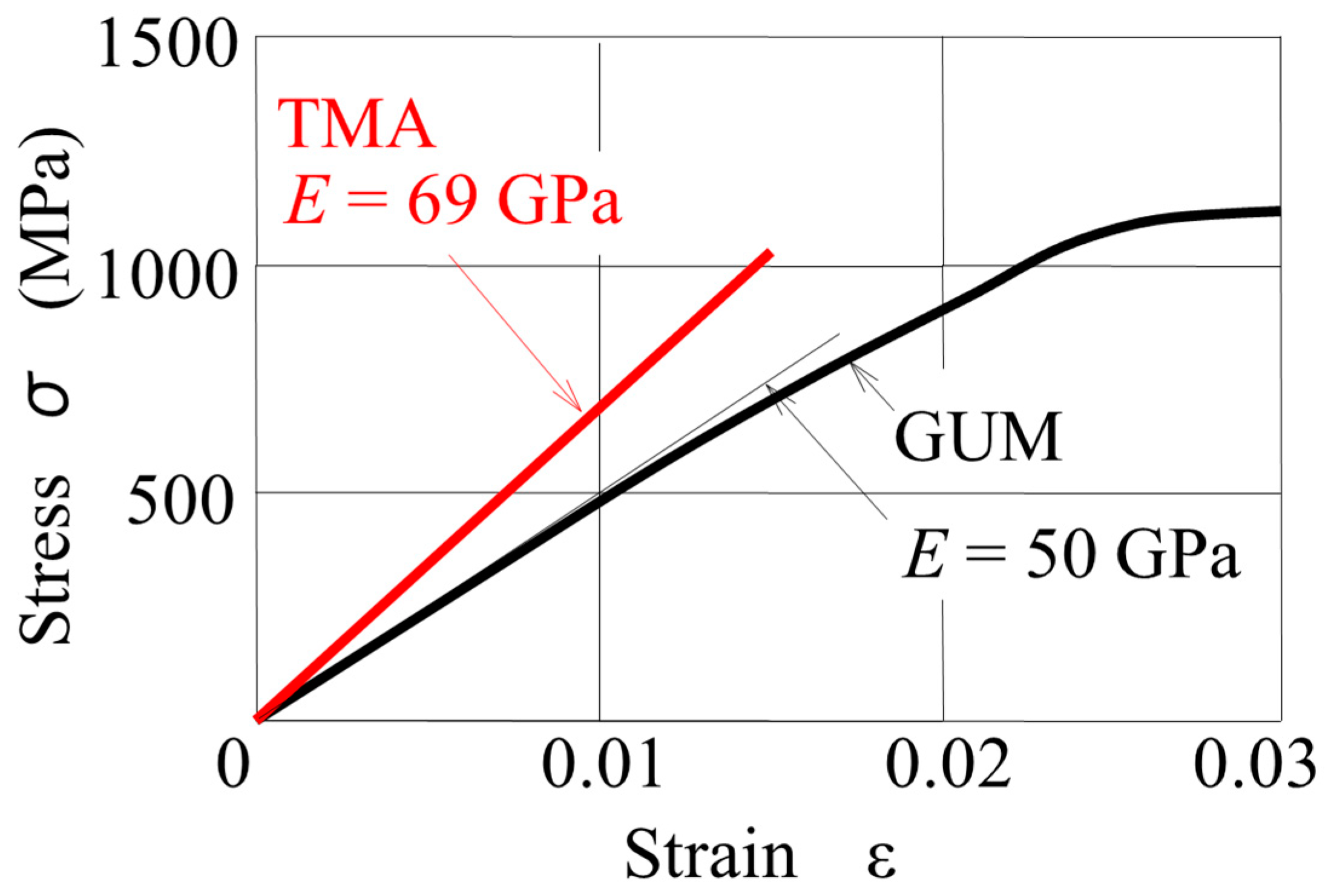 Materials 14 02934 g002