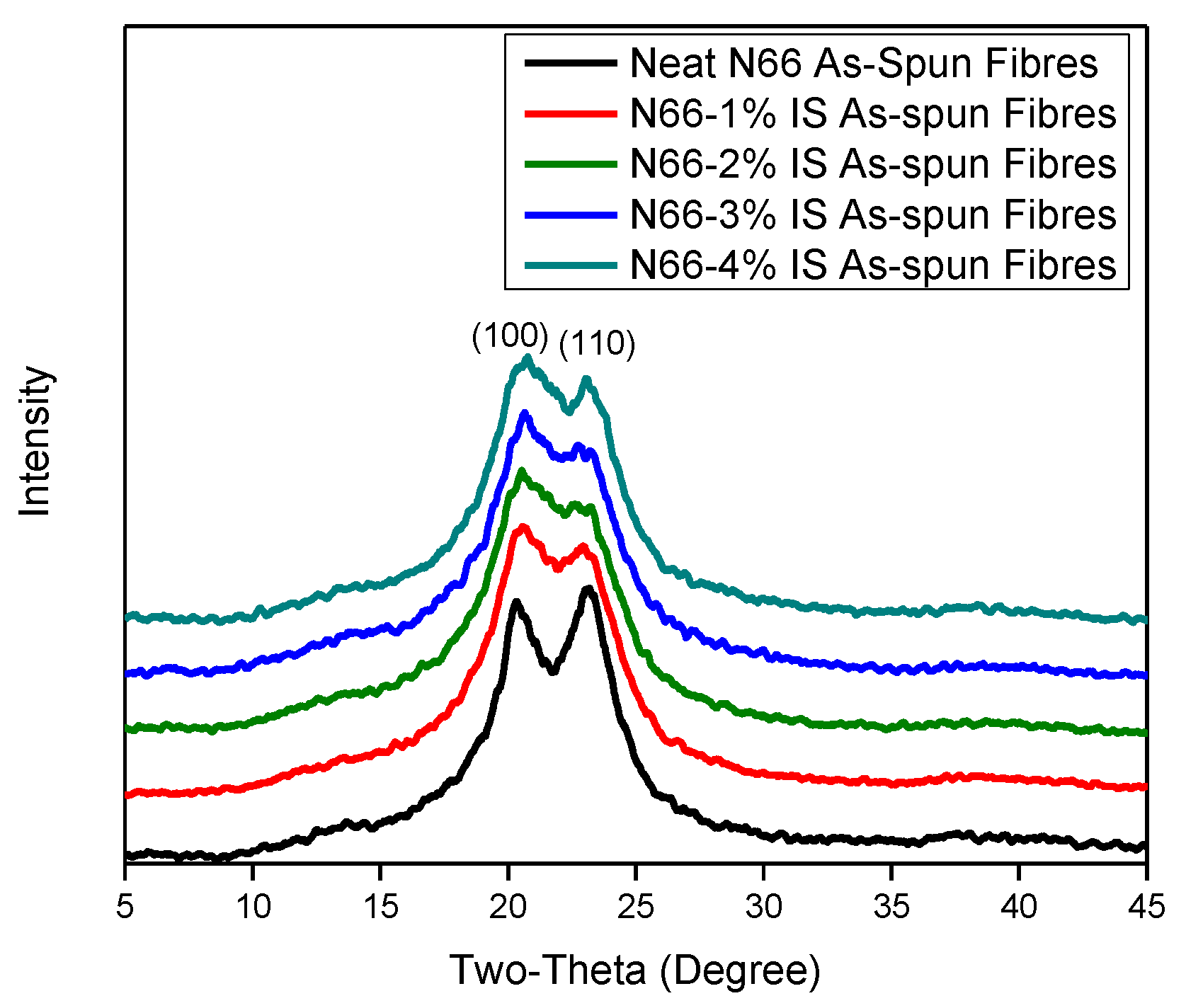Materials 14 02938 g004