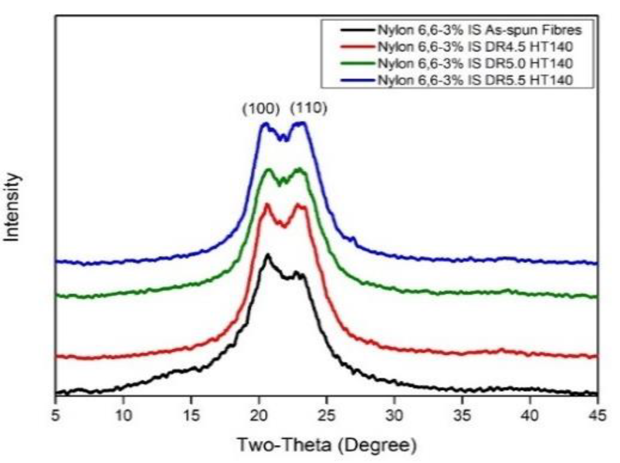 Materials 14 02938 g005