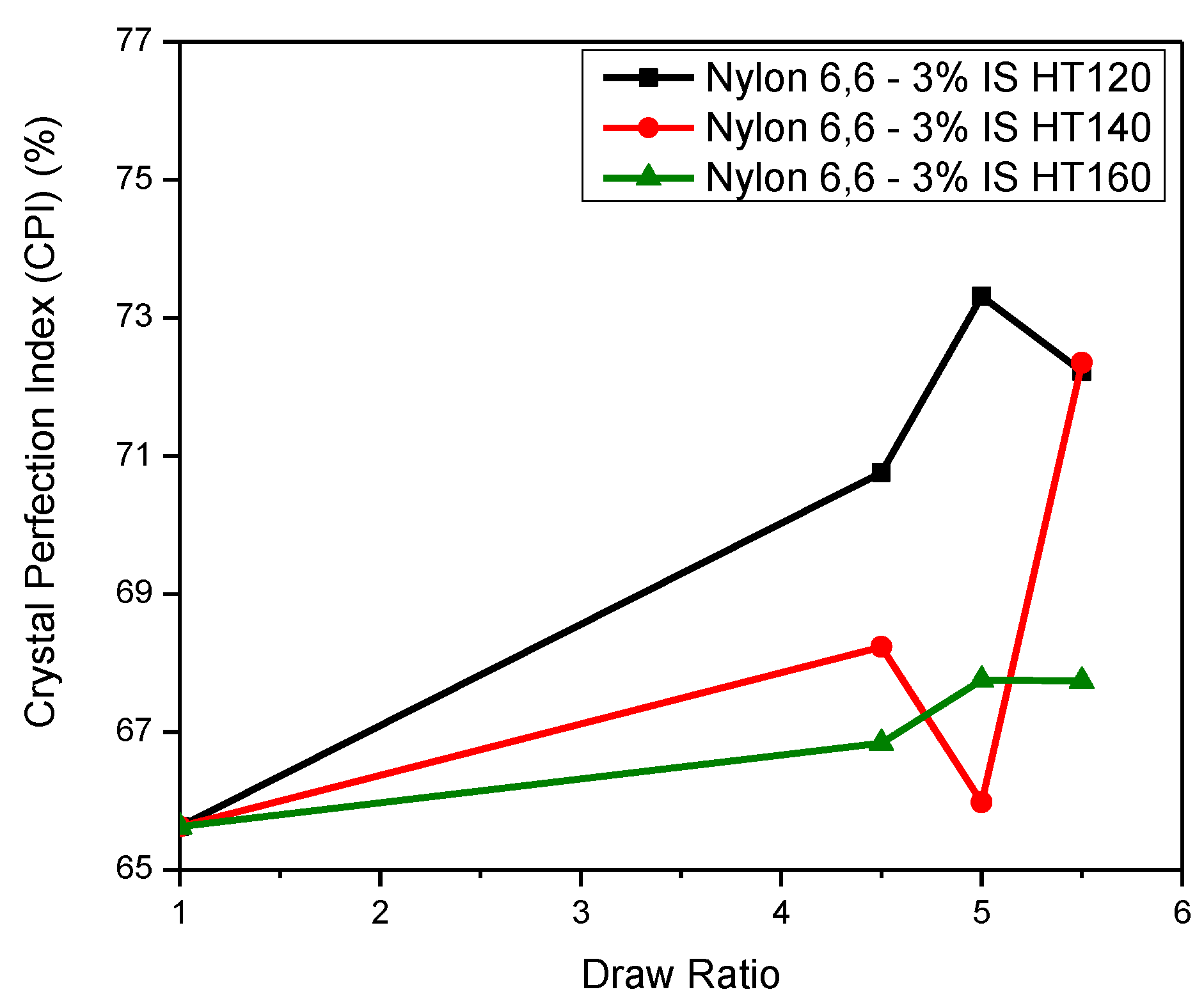 Materials 14 02938 g010