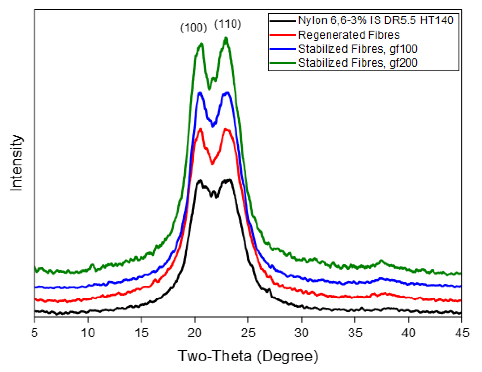 Materials 14 02938 g014