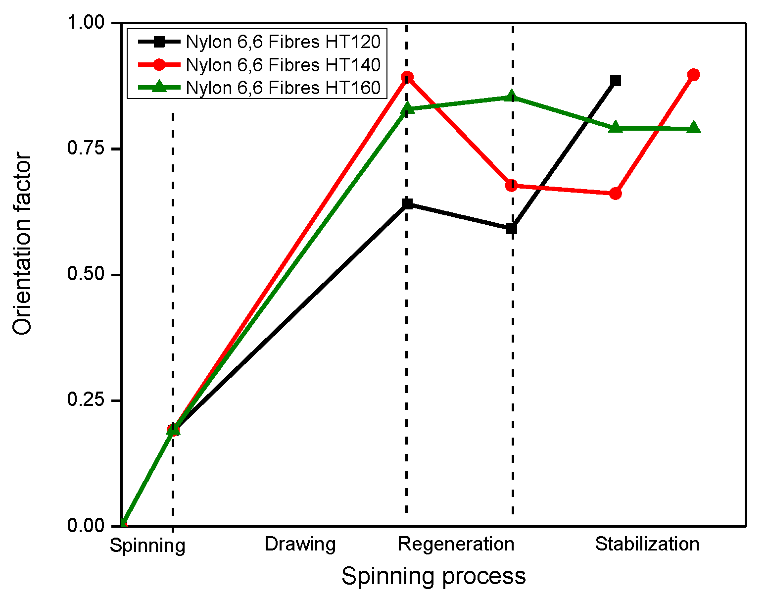 Materials 14 02938 sch001