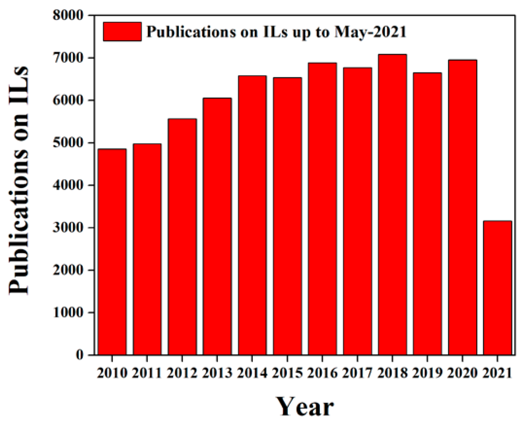 Materials 14 02942 g002
