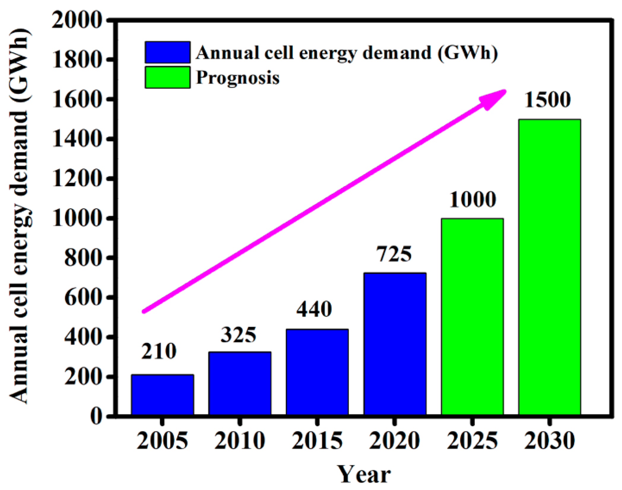Materials 14 02942 g005