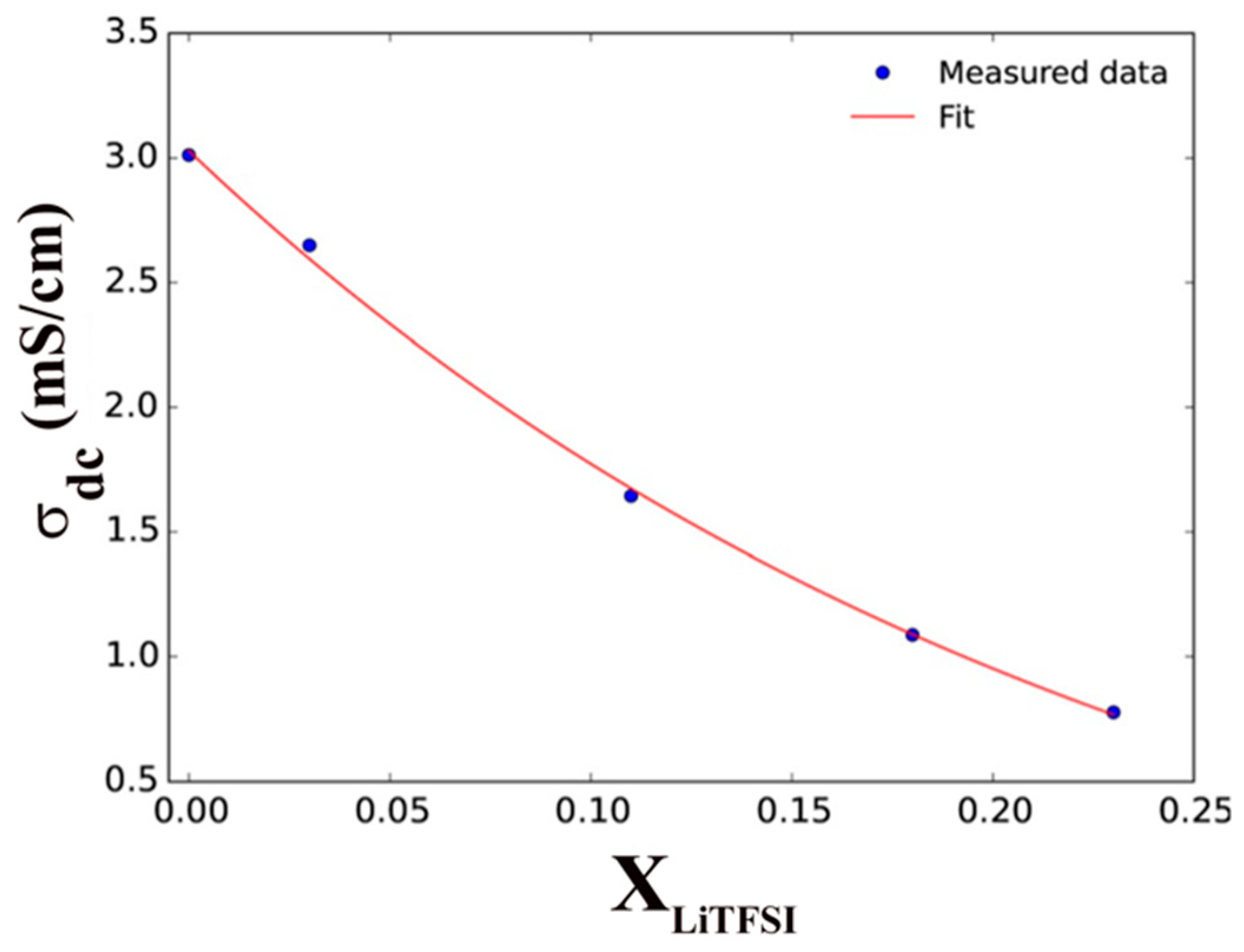 Materials 14 02942 g006