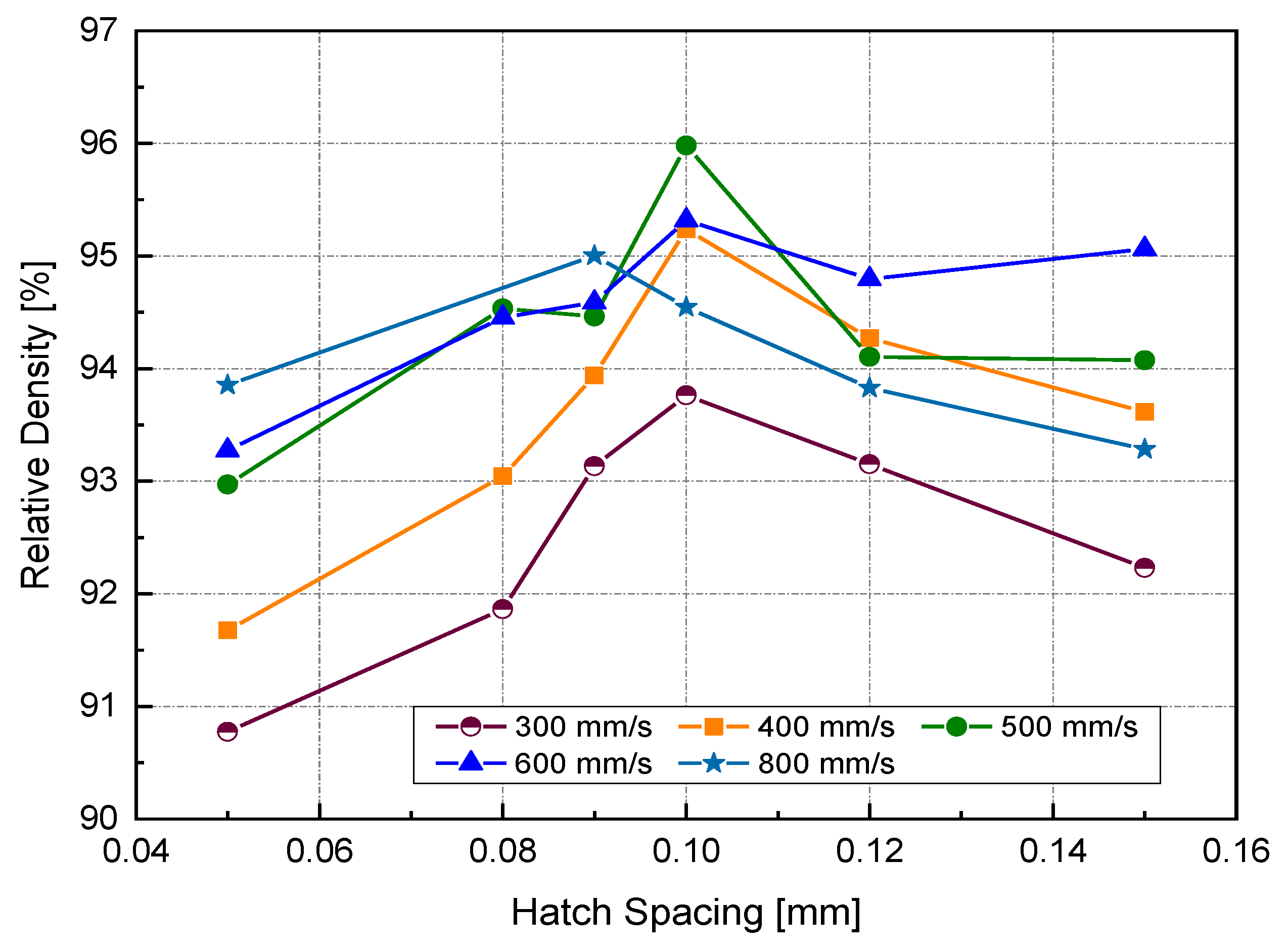 Materials 14 02945 g006