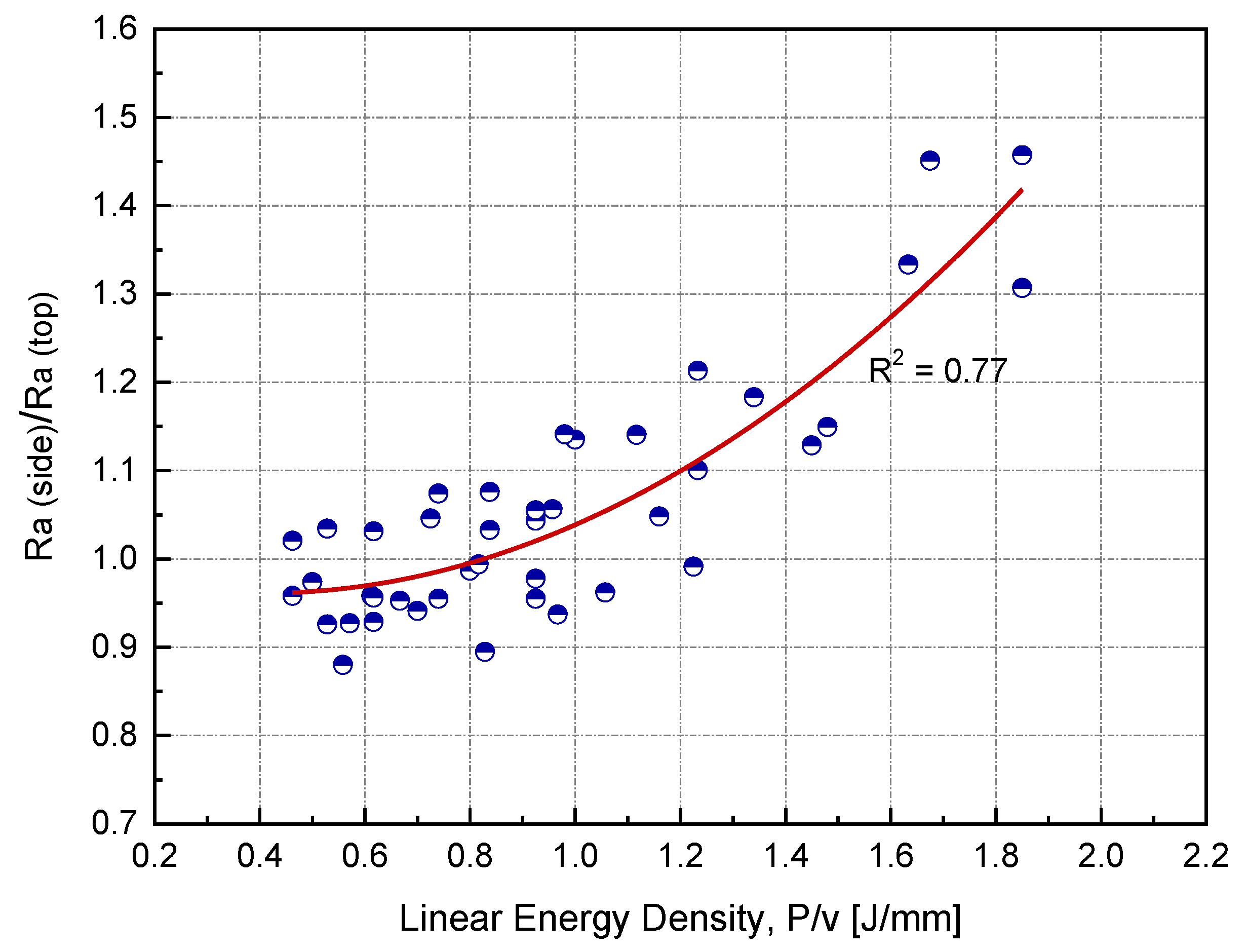 Materials 14 02945 g010