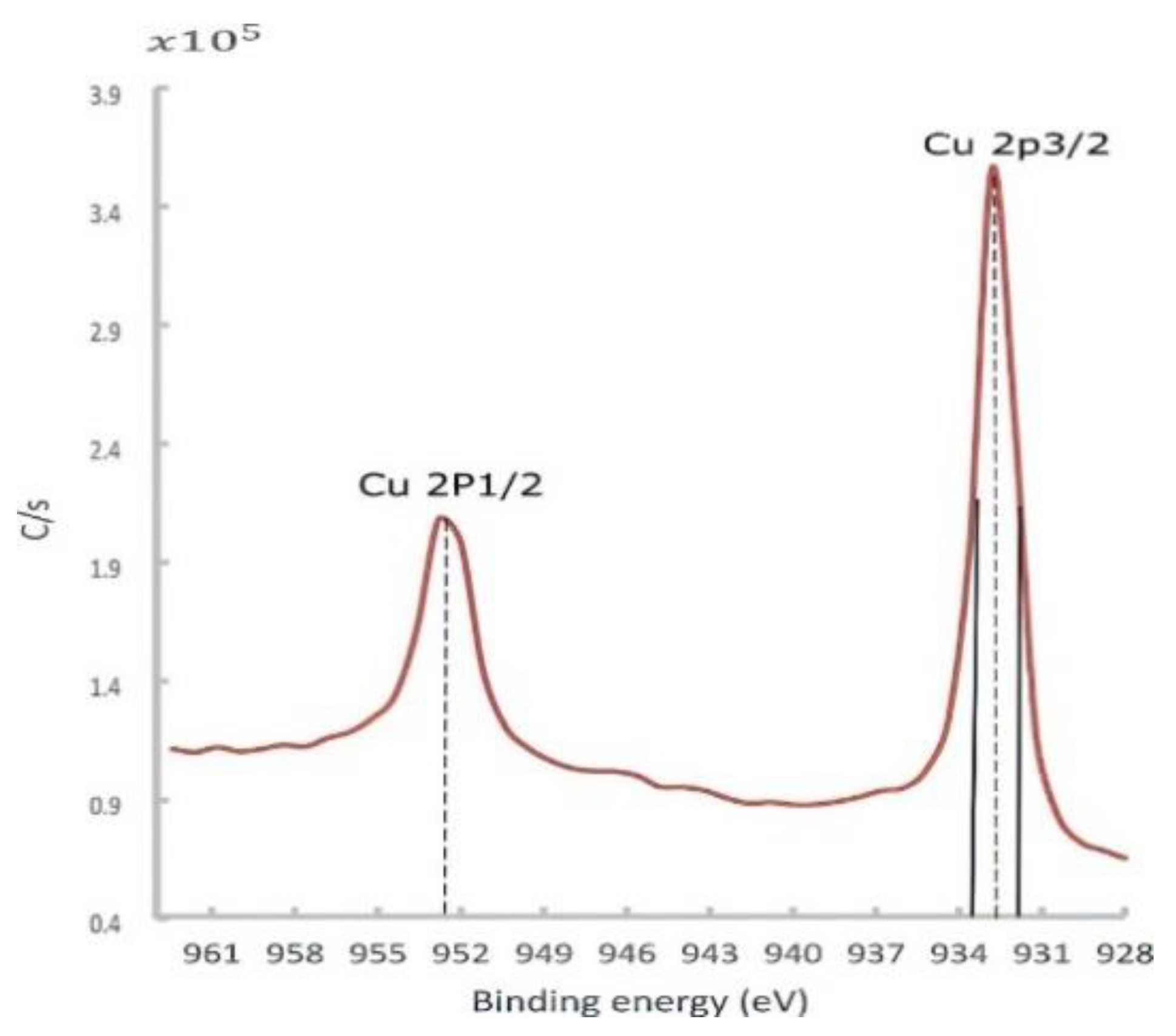 Materials 14 02945 g015